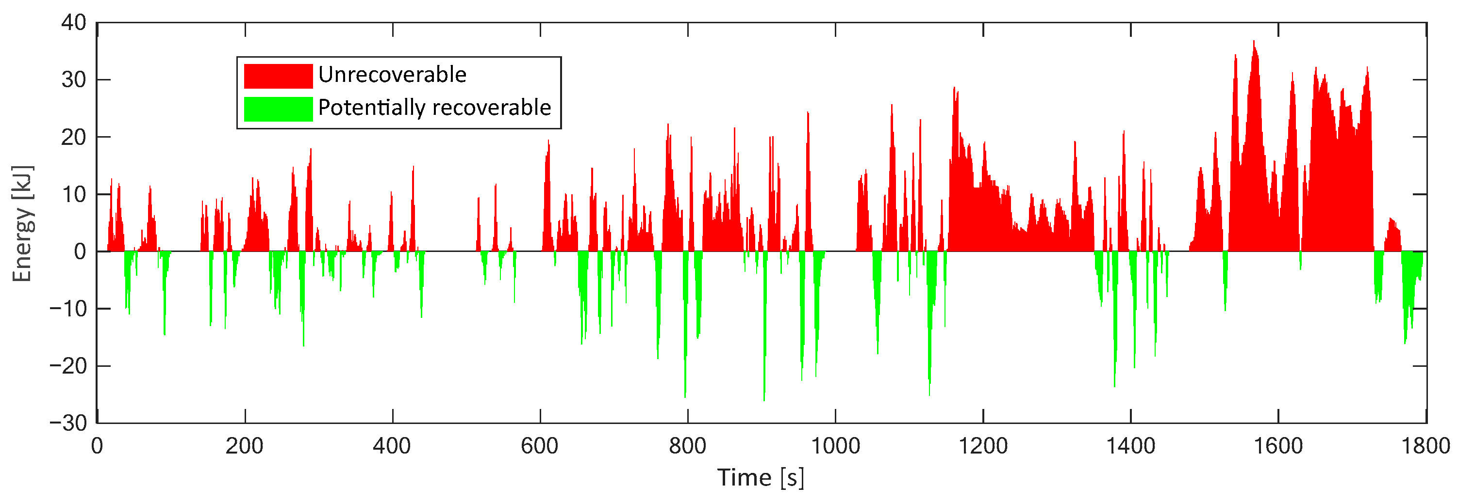Sustainability 15 05344 g005