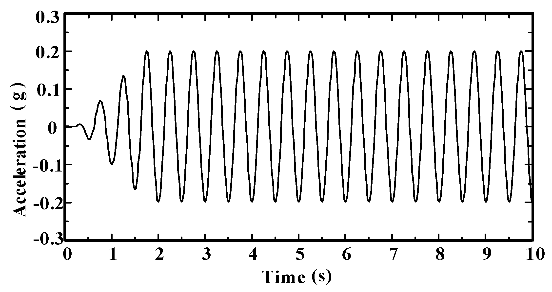 Sustainability 15 05345 g003 Sustainability 15 05345 g003