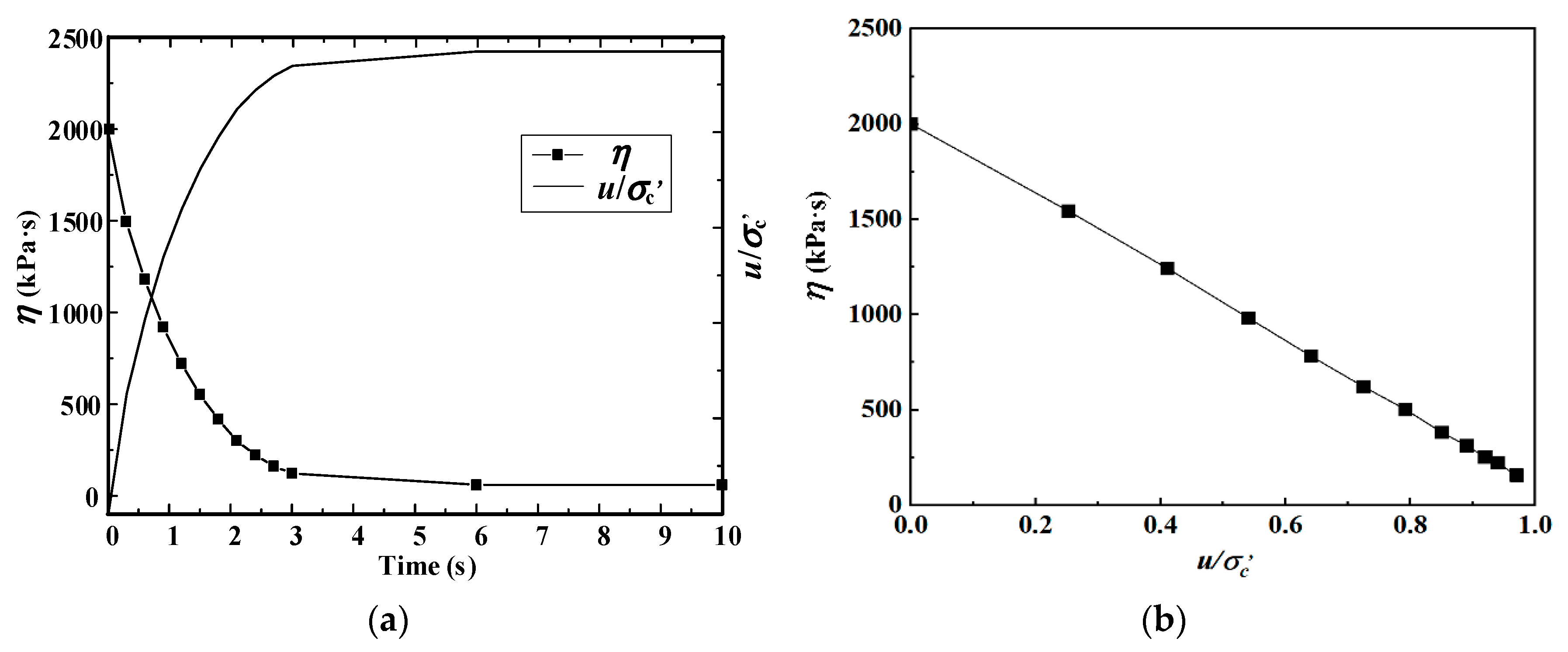 Sustainability 15 05345 g005 Sustainability 15 05345 g005
