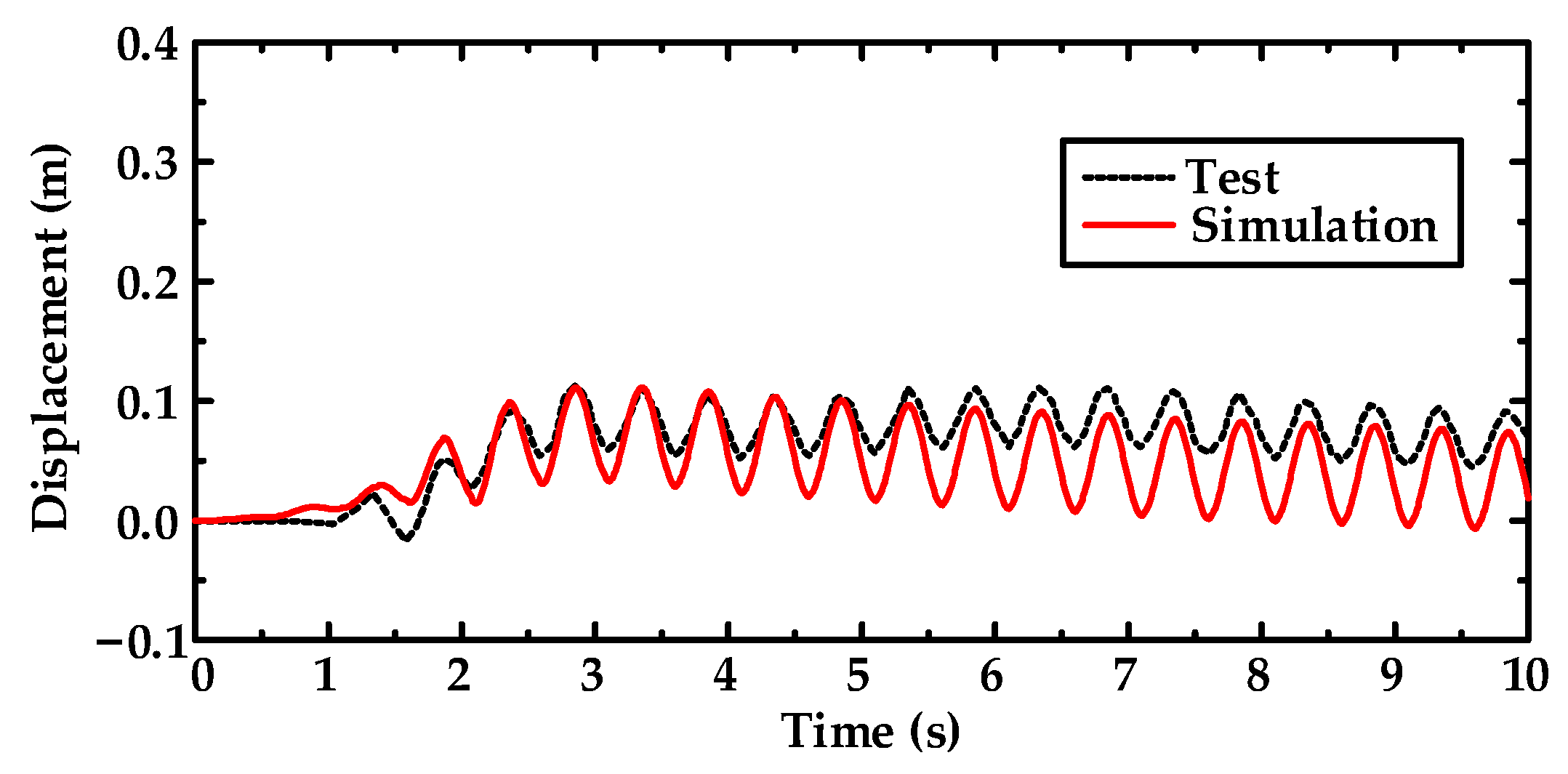 Sustainability 15 05345 g006 Sustainability 15 05345 g006