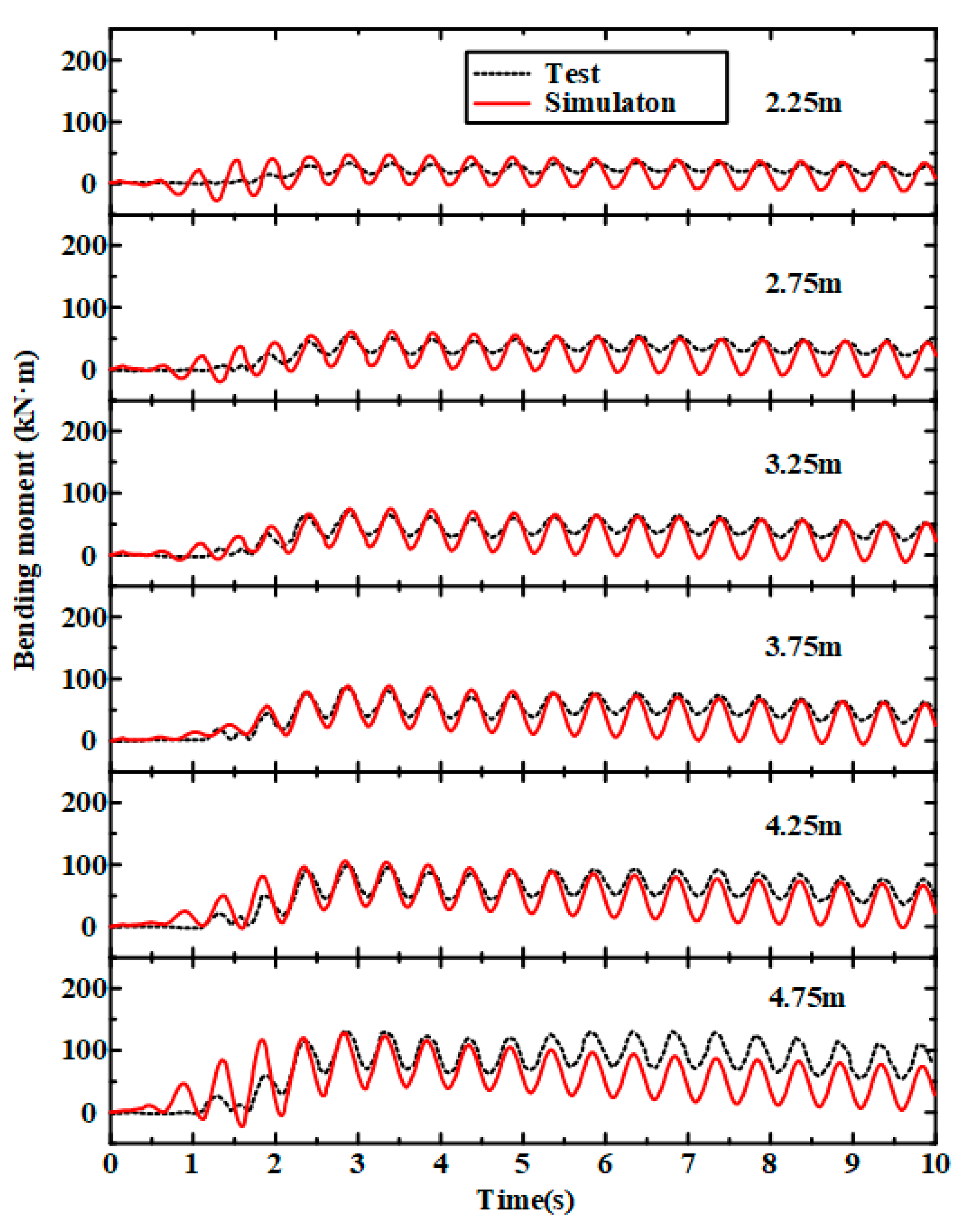 Sustainability 15 05345 g007 Sustainability 15 05345 g007