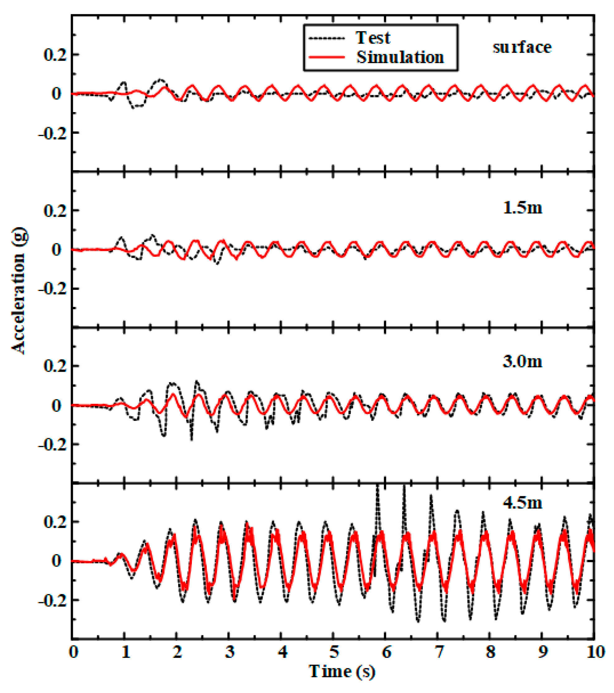 Sustainability 15 05345 g008 Sustainability 15 05345 g008