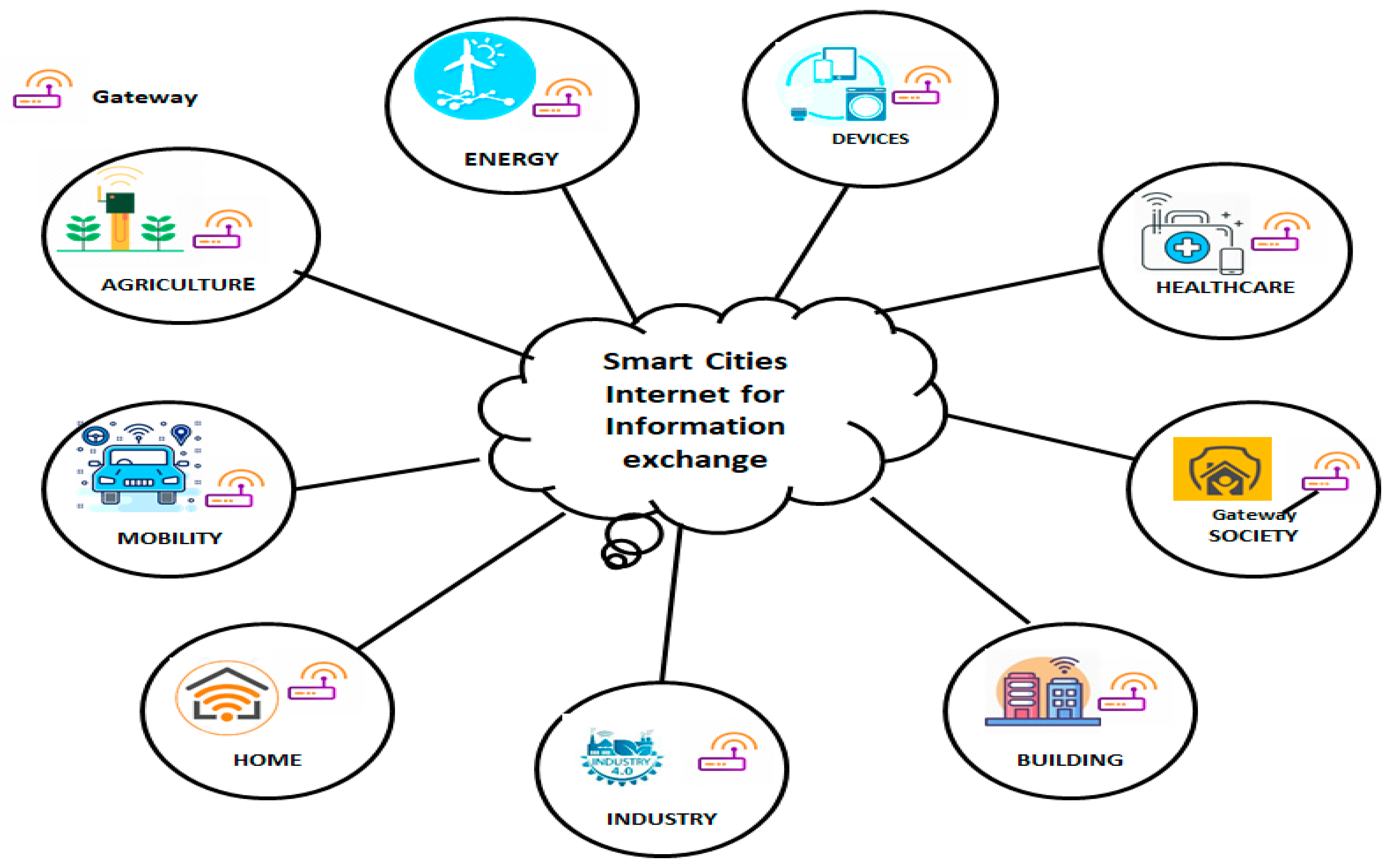 Sustainability 15 05346 g001 Sustainability 15 05346 g001