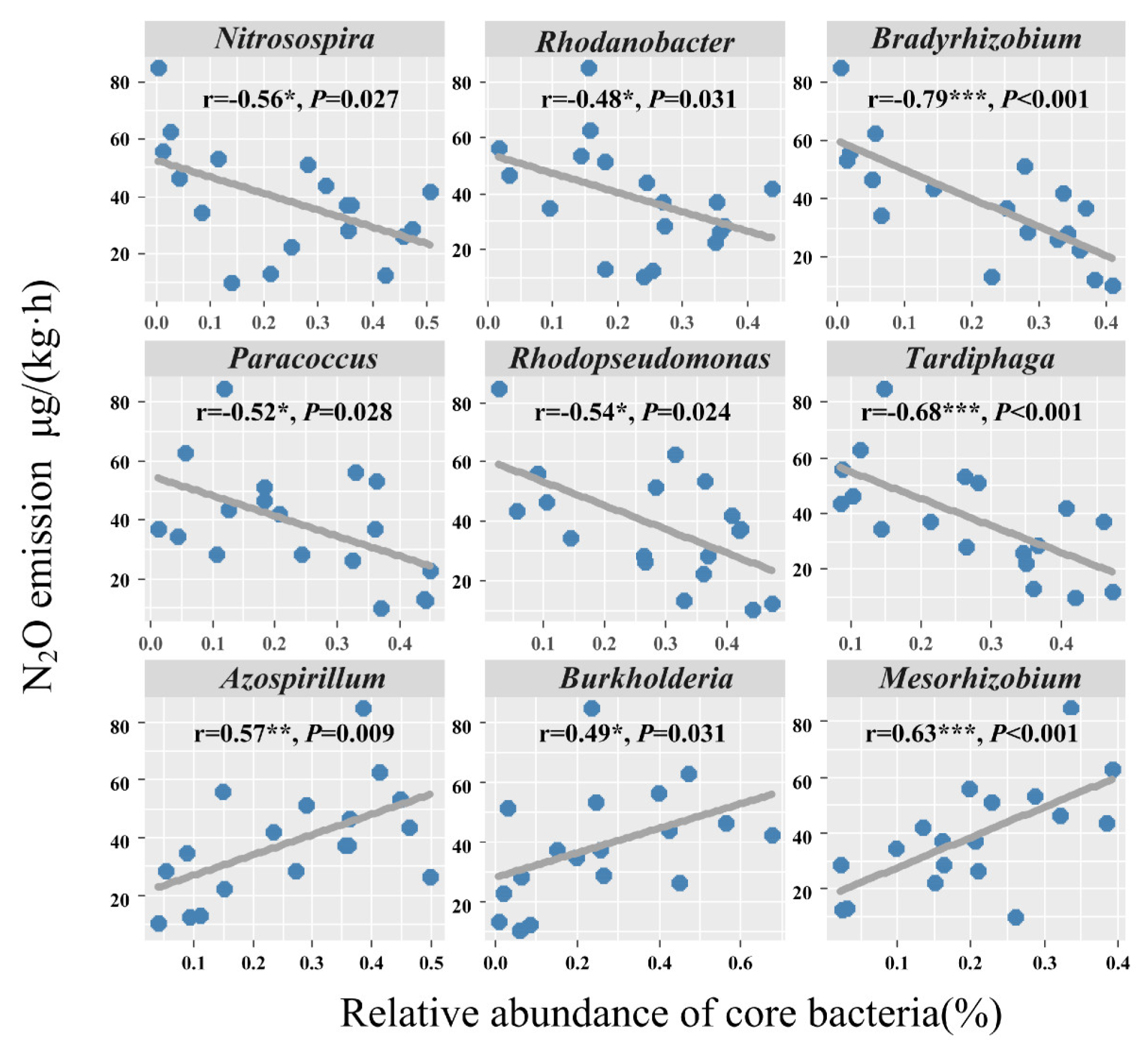 Sustainability 15 05348 g004 Sustainability 15 05348 g004