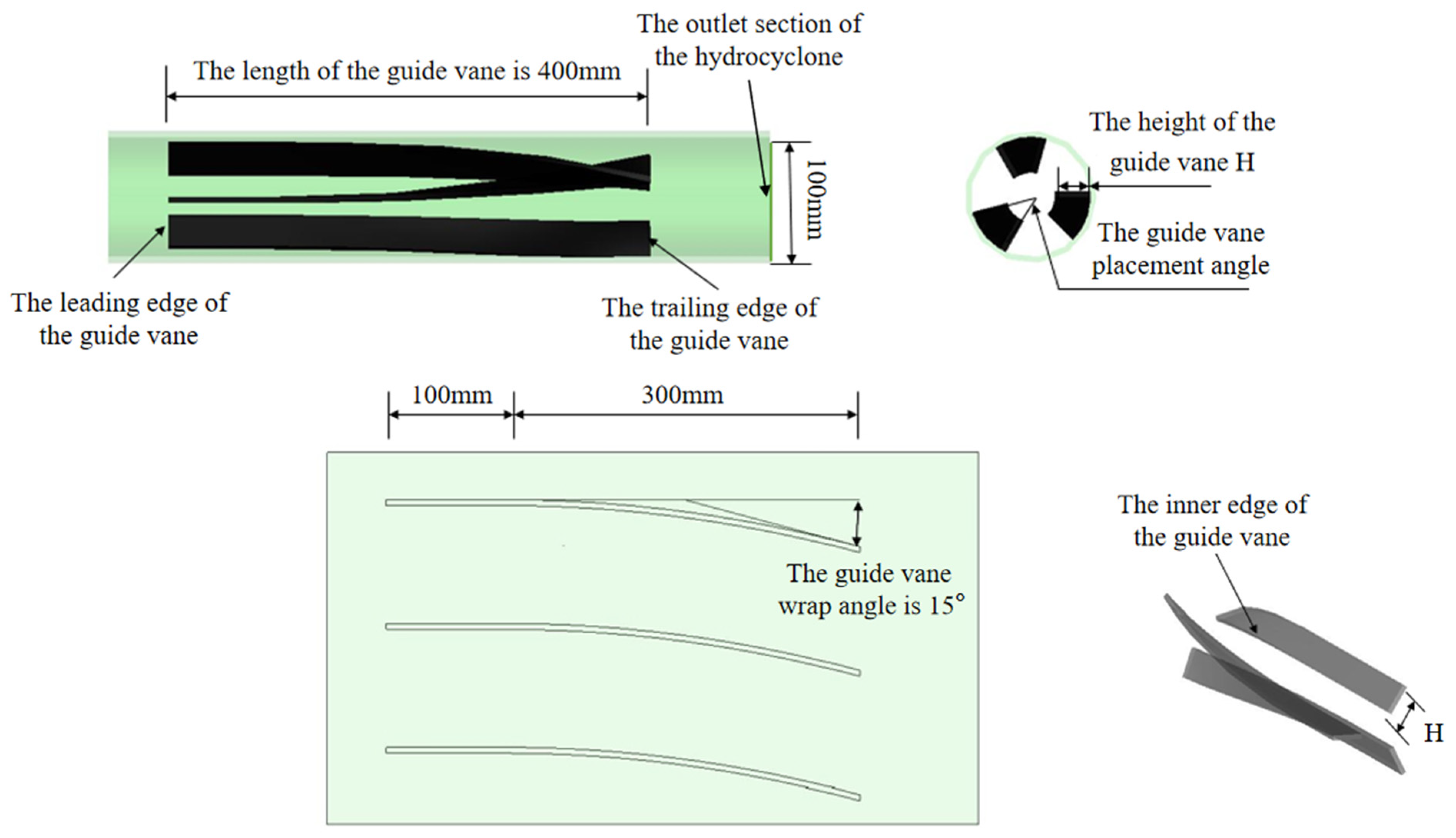 Sustainability 15 05350 g001 550
