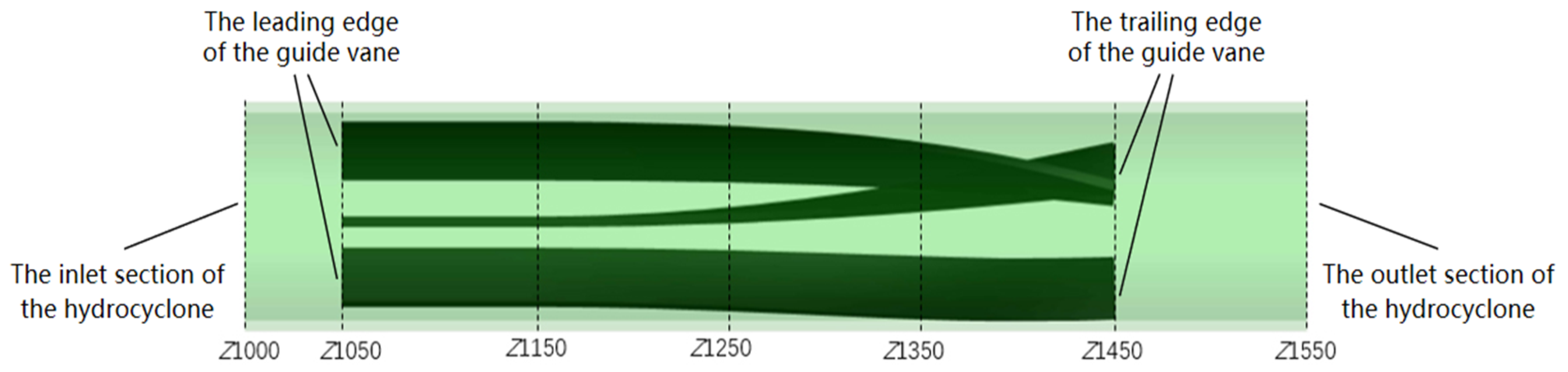 Sustainability 15 05350 g002 550