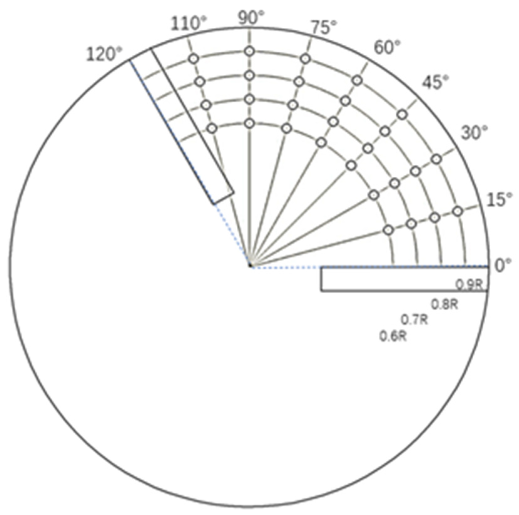 Sustainability 15 05350 g003 550