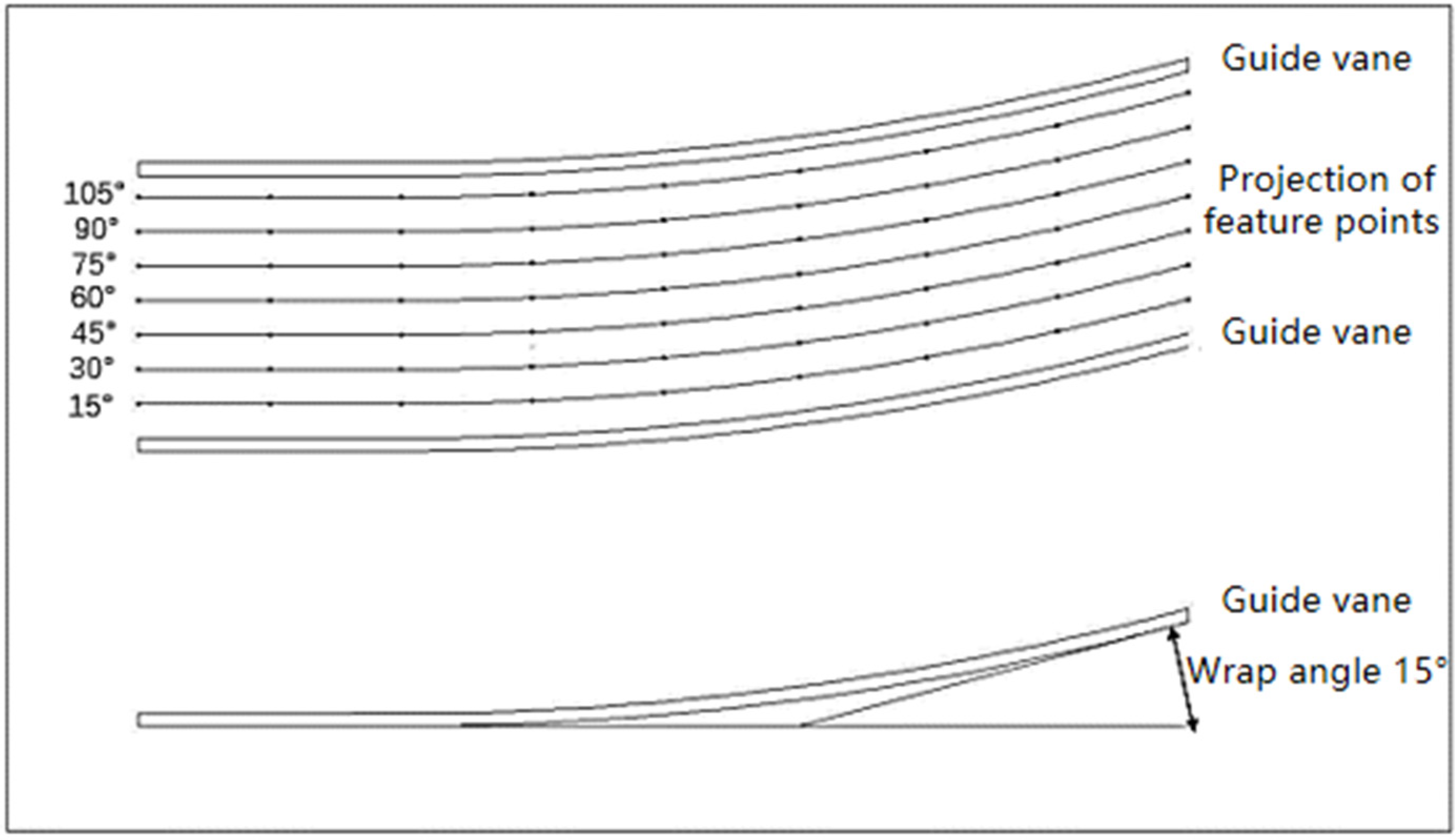 Sustainability 15 05350 g004 550