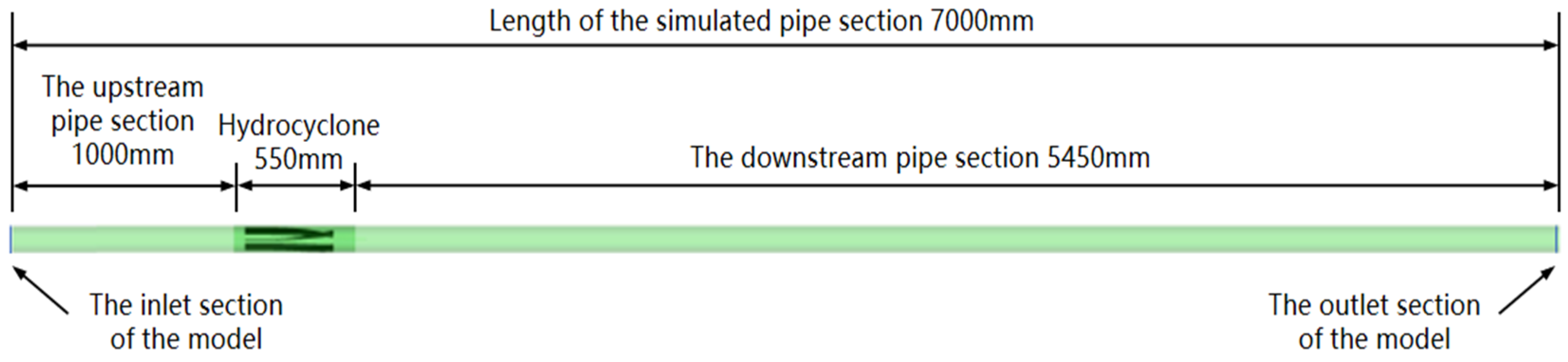 Sustainability 15 05350 g005 550