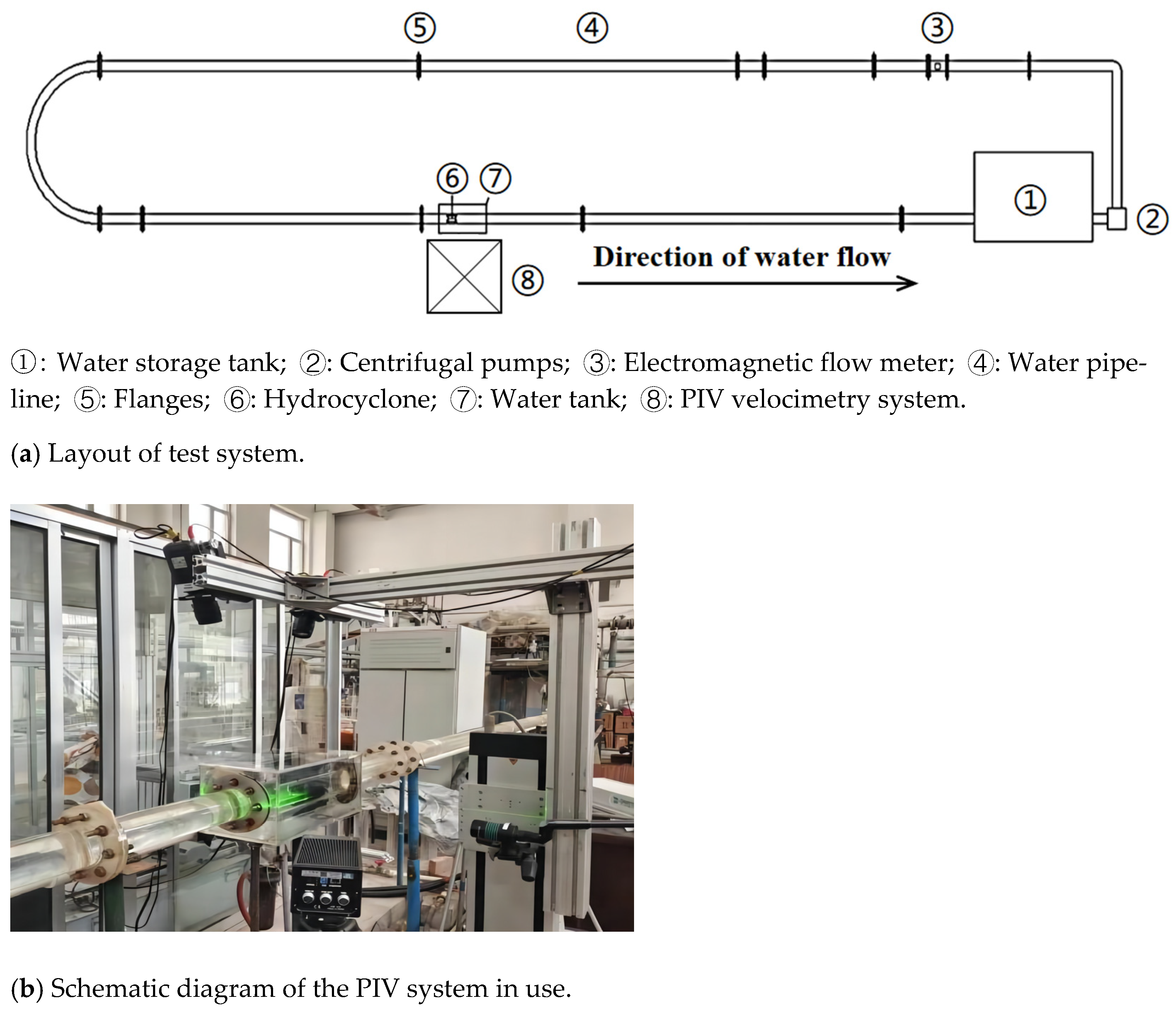 Sustainability 15 05350 g007 550