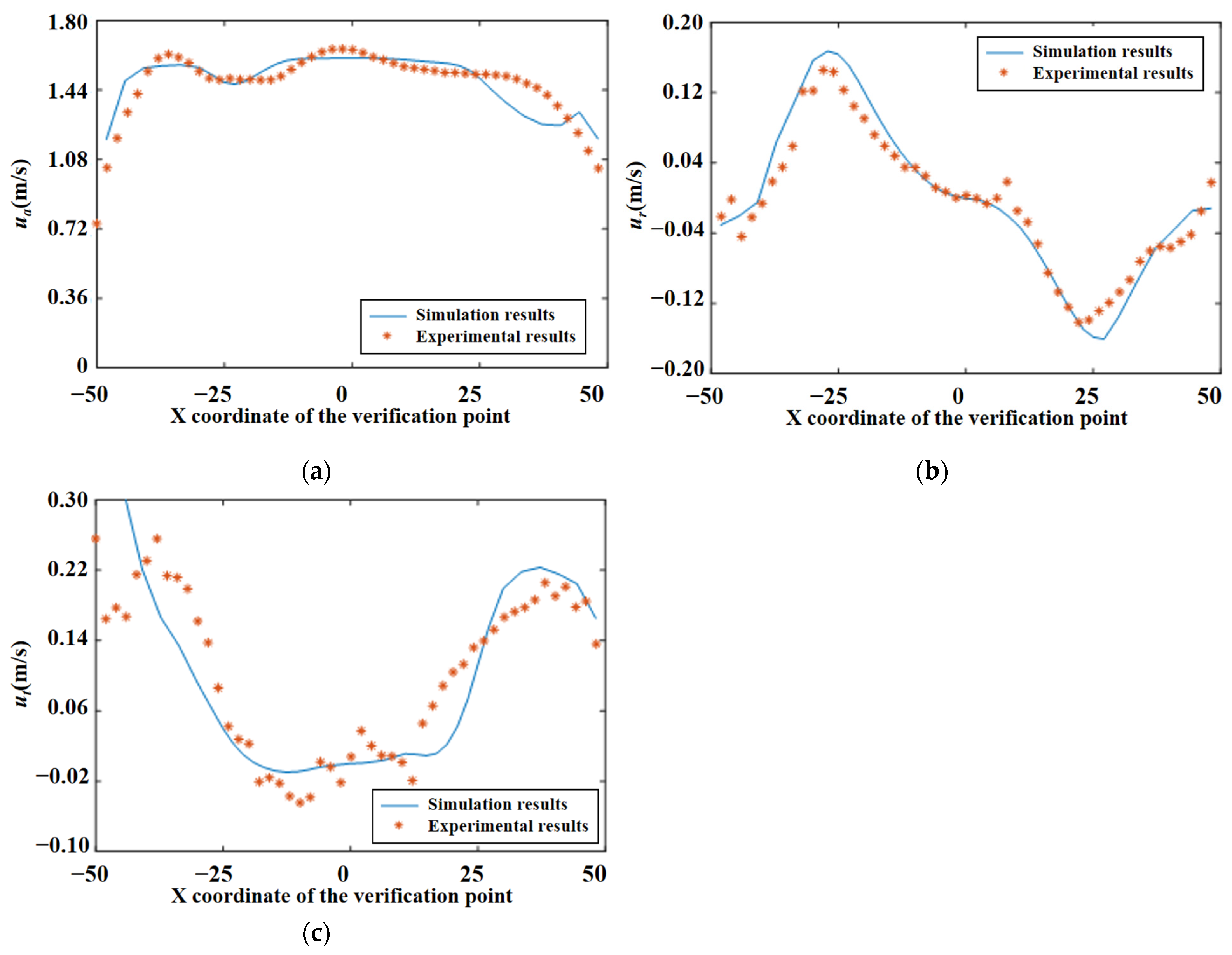 Sustainability 15 05350 g008 550
