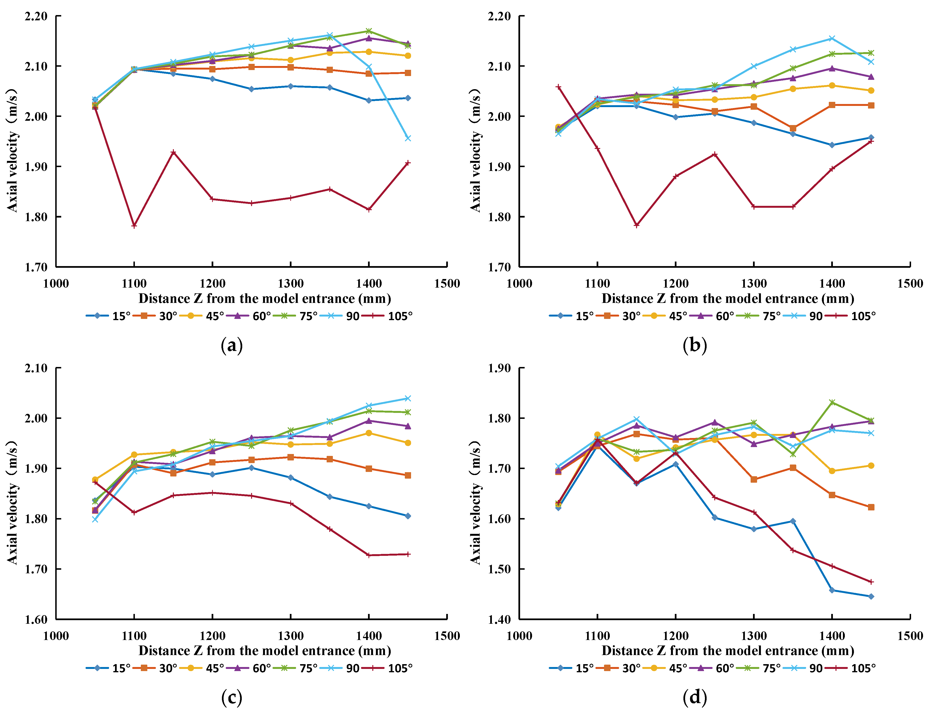 Sustainability 15 05350 g010 550