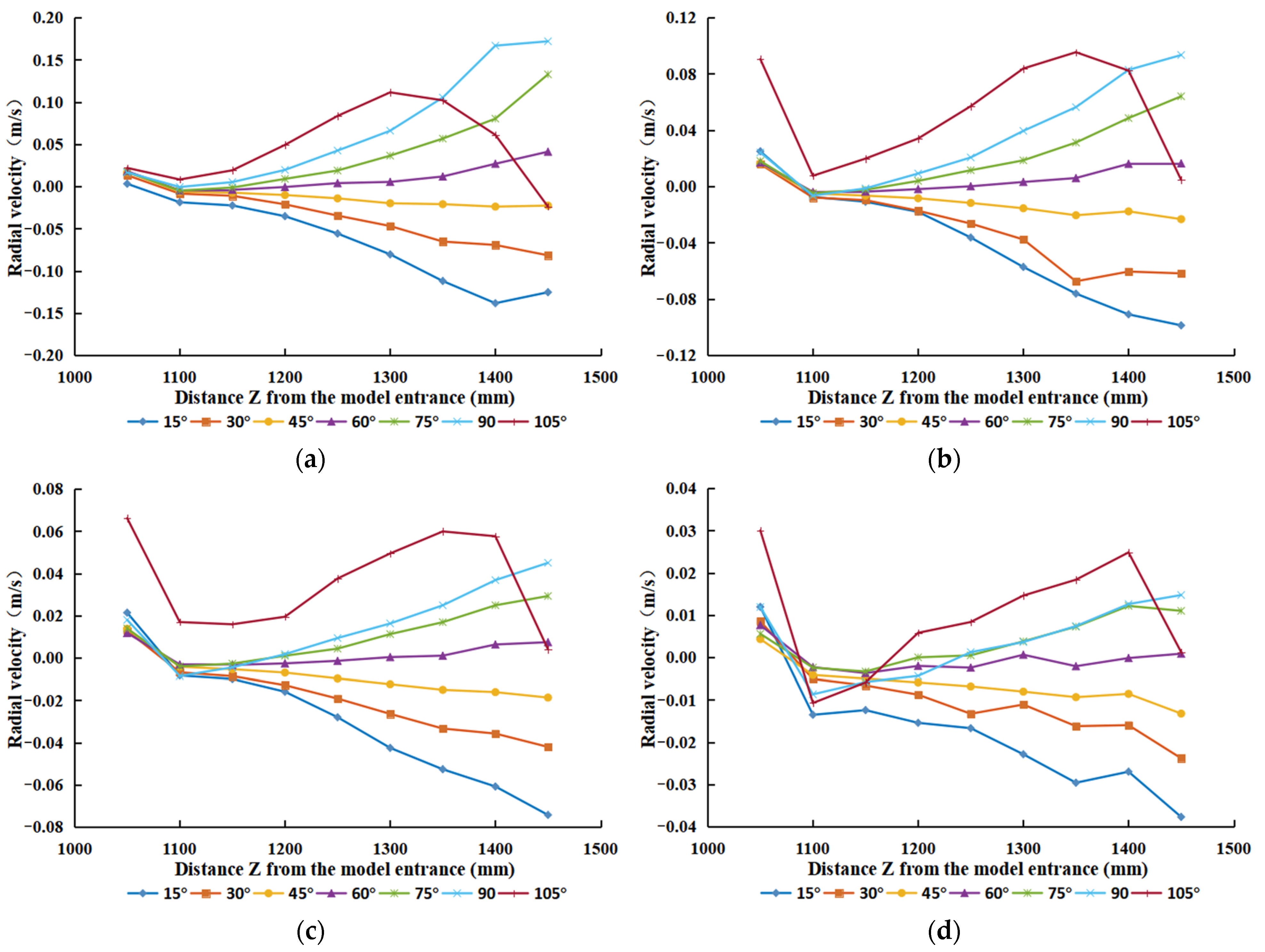 Sustainability 15 05350 g012 550