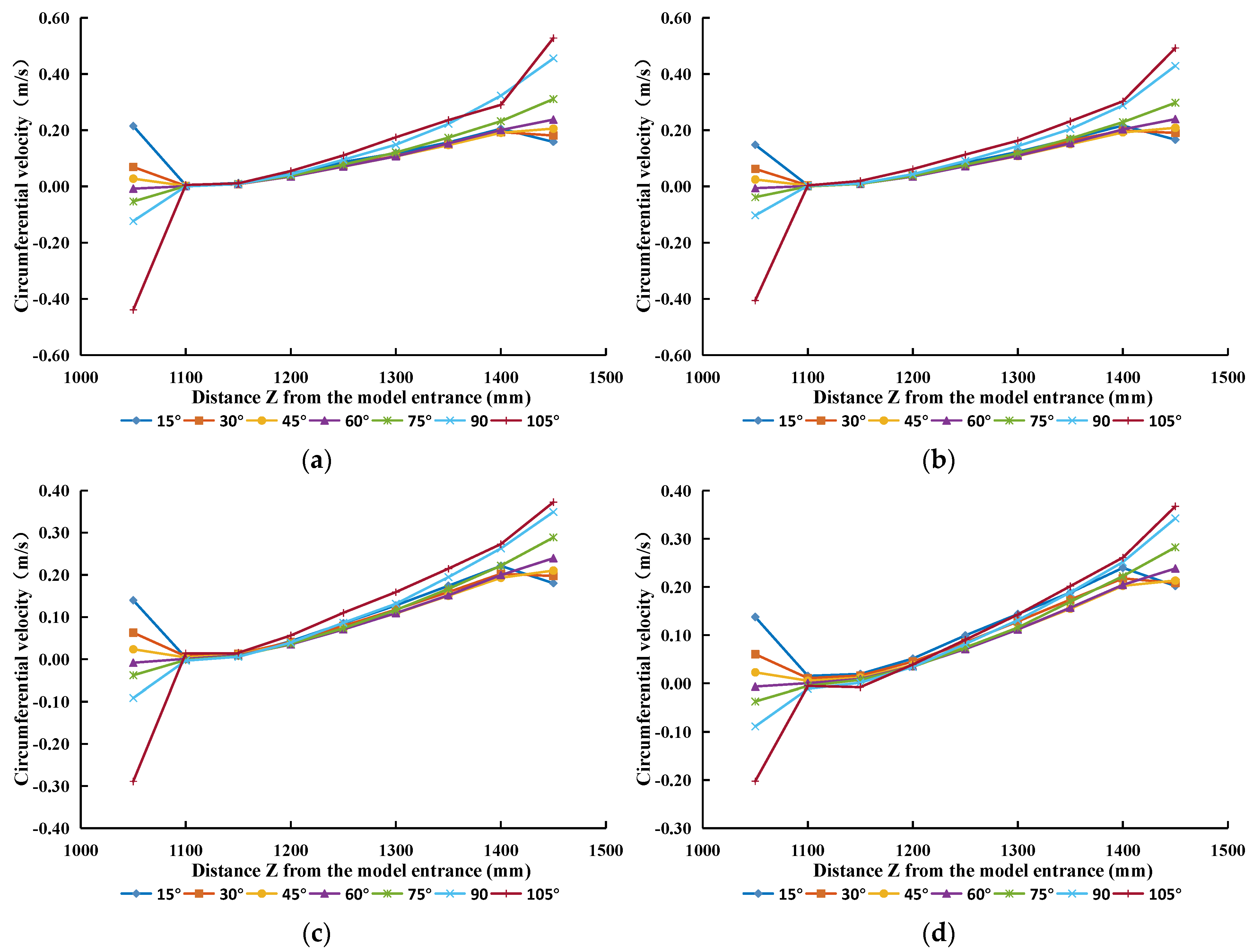 Sustainability 15 05350 g014 550