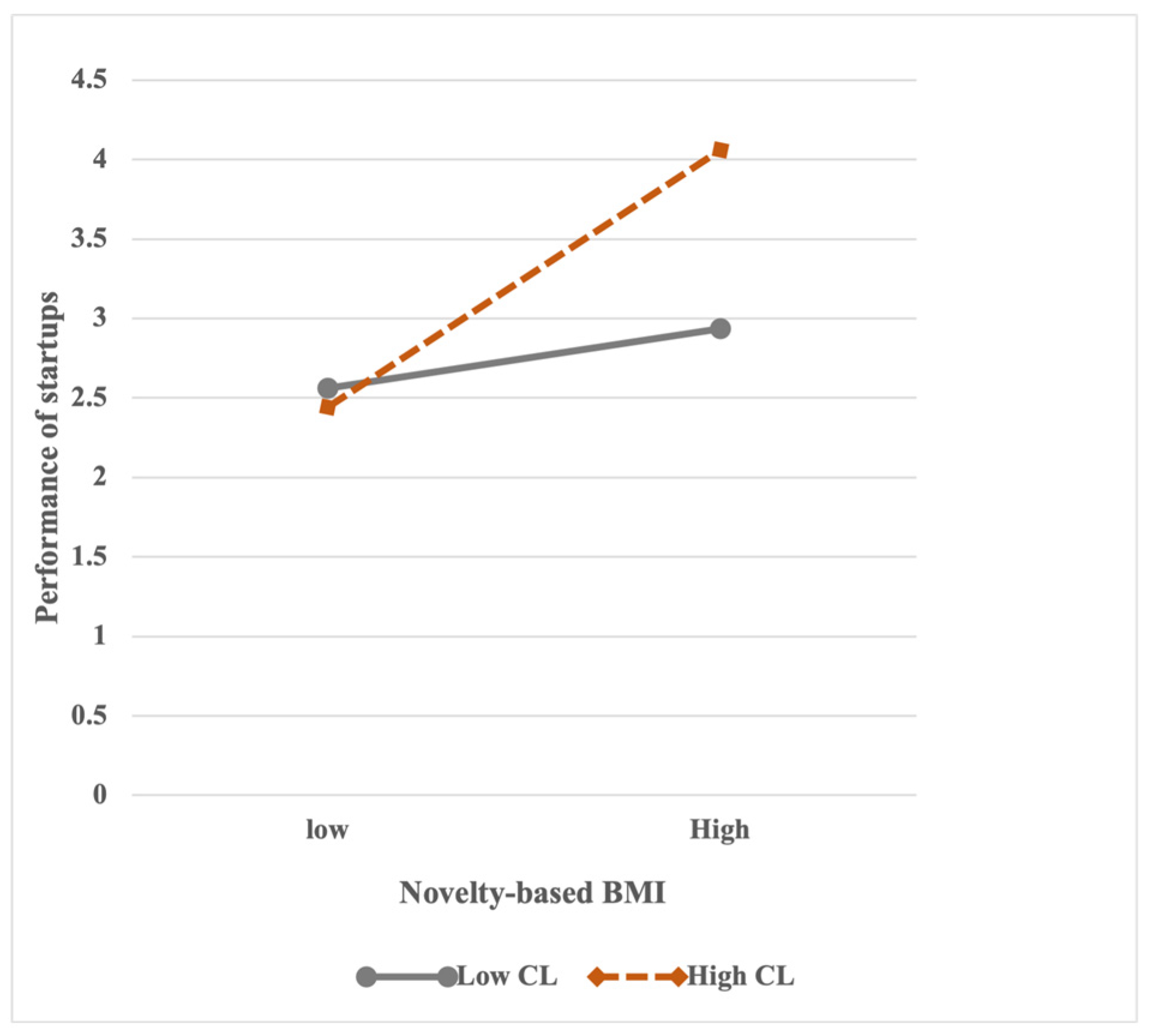 Sustainability 15 05351 g005