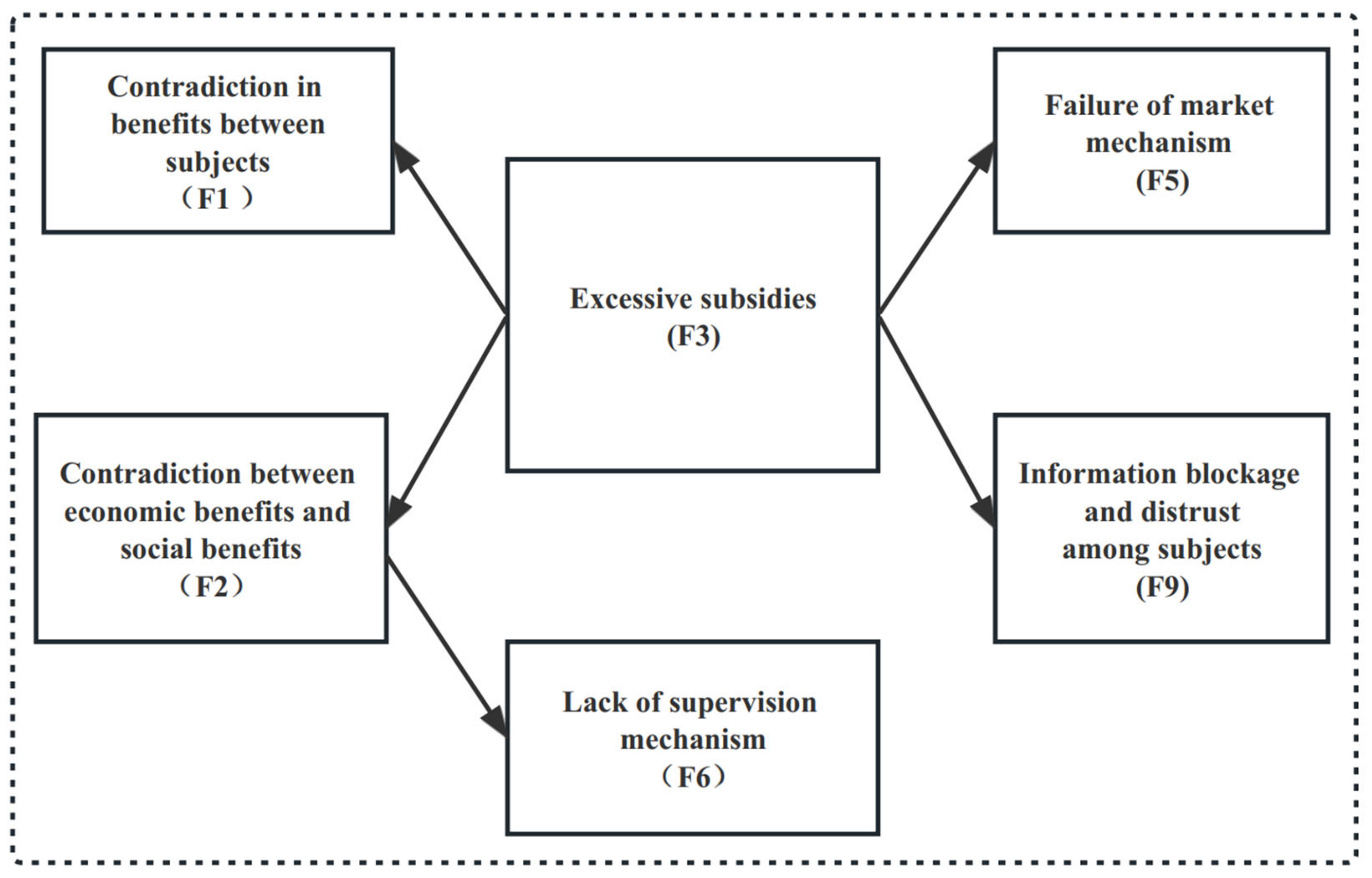 Sustainability 15 05352 g002 Sustainability 15 05352 g002
