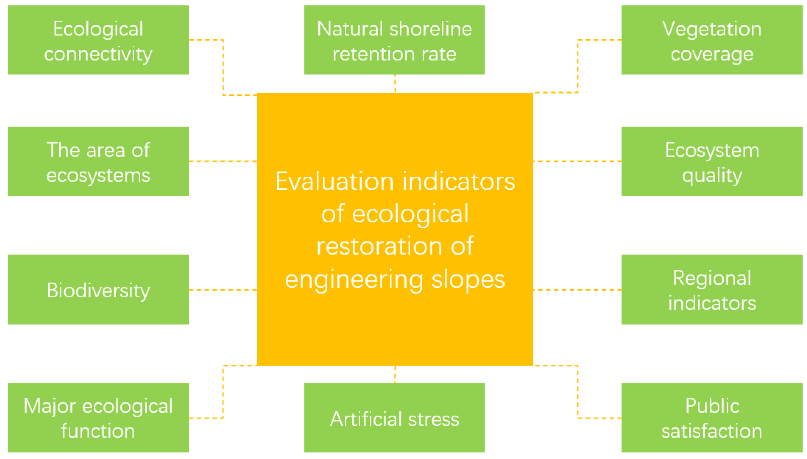 Sustainability 15 05354 g004 Sustainability 15 05354 g004