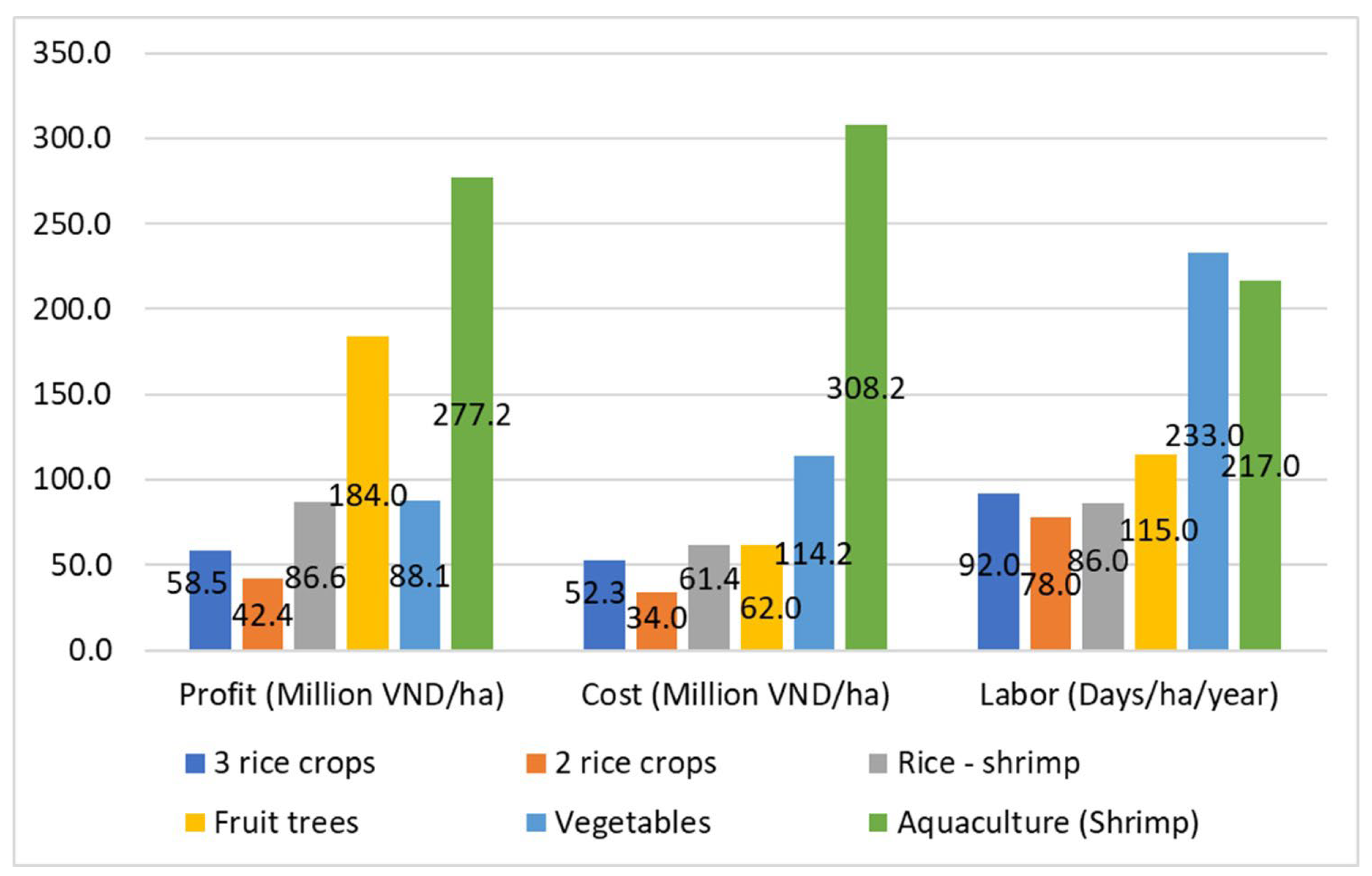 Sustainability 15 05355 g004 Sustainability 15 05355 g004