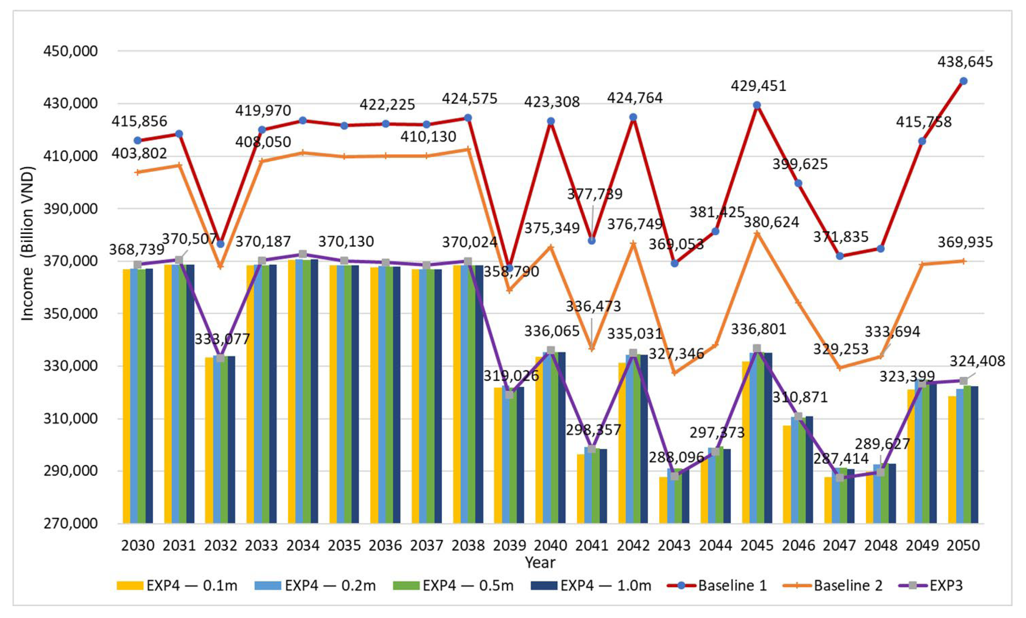 Sustainability 15 05355 g010 Sustainability 15 05355 g010