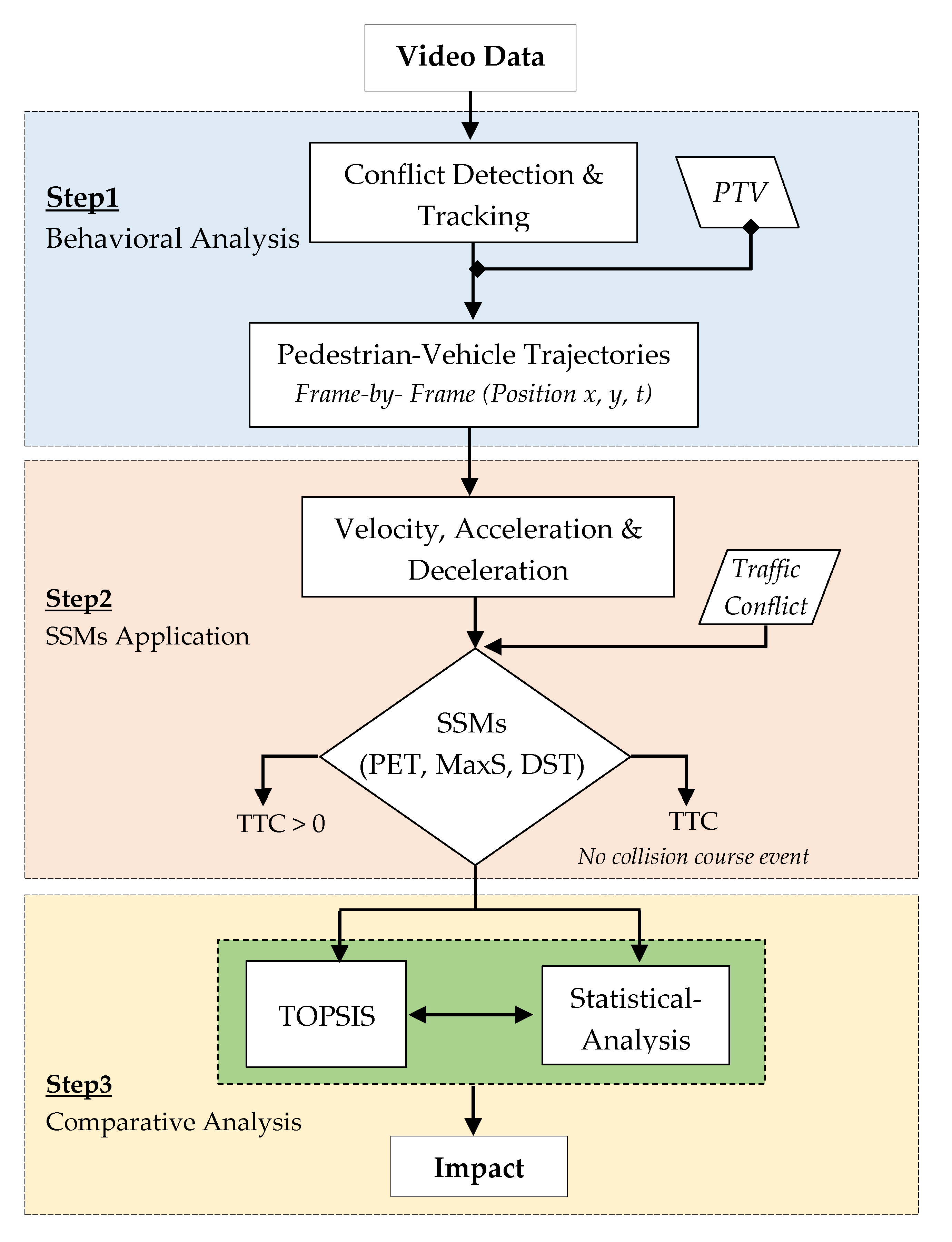 Sustainability 15 05359 g002 Sustainability 15 05359 g002