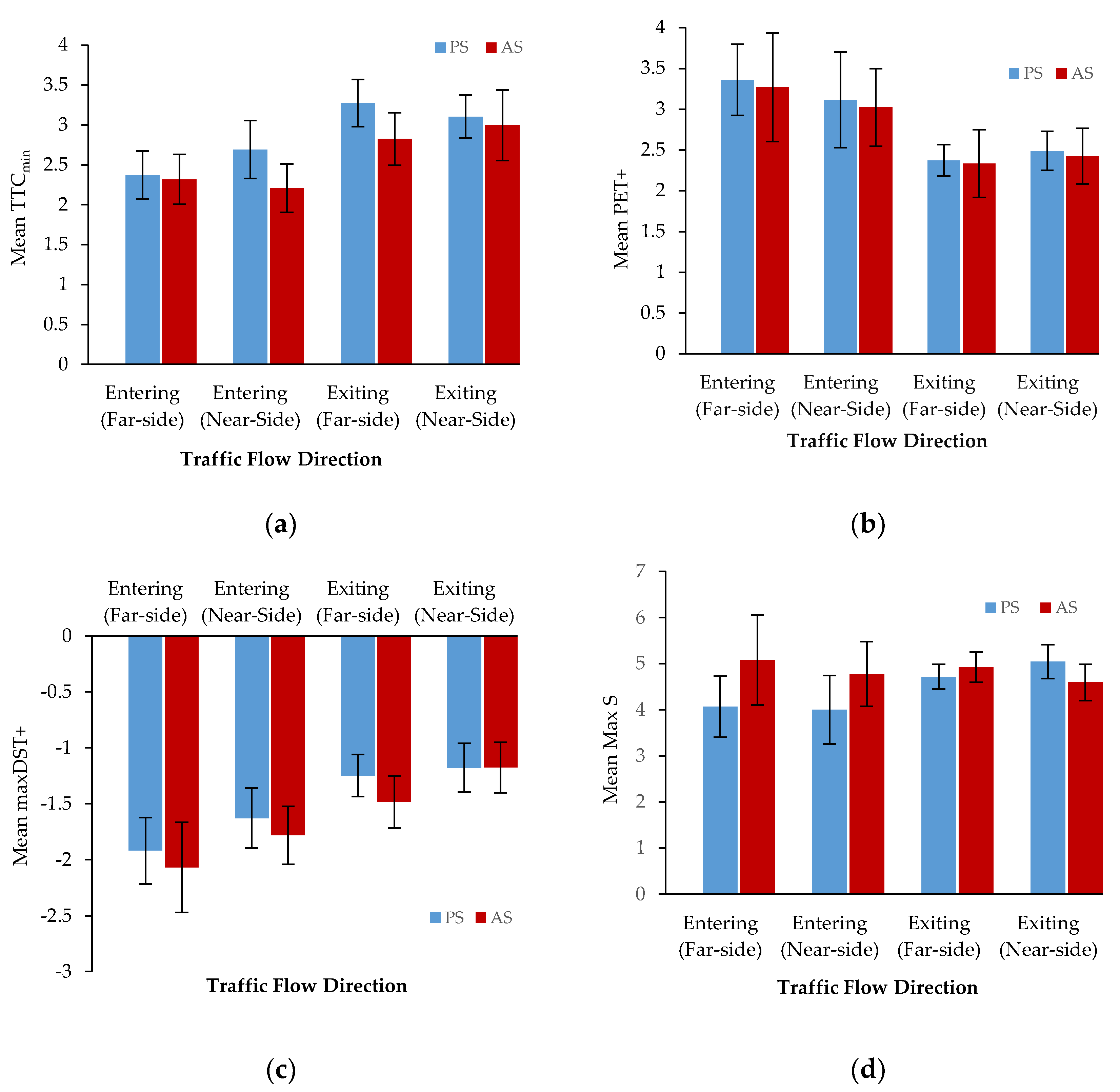 Sustainability 15 05359 g006 Sustainability 15 05359 g006