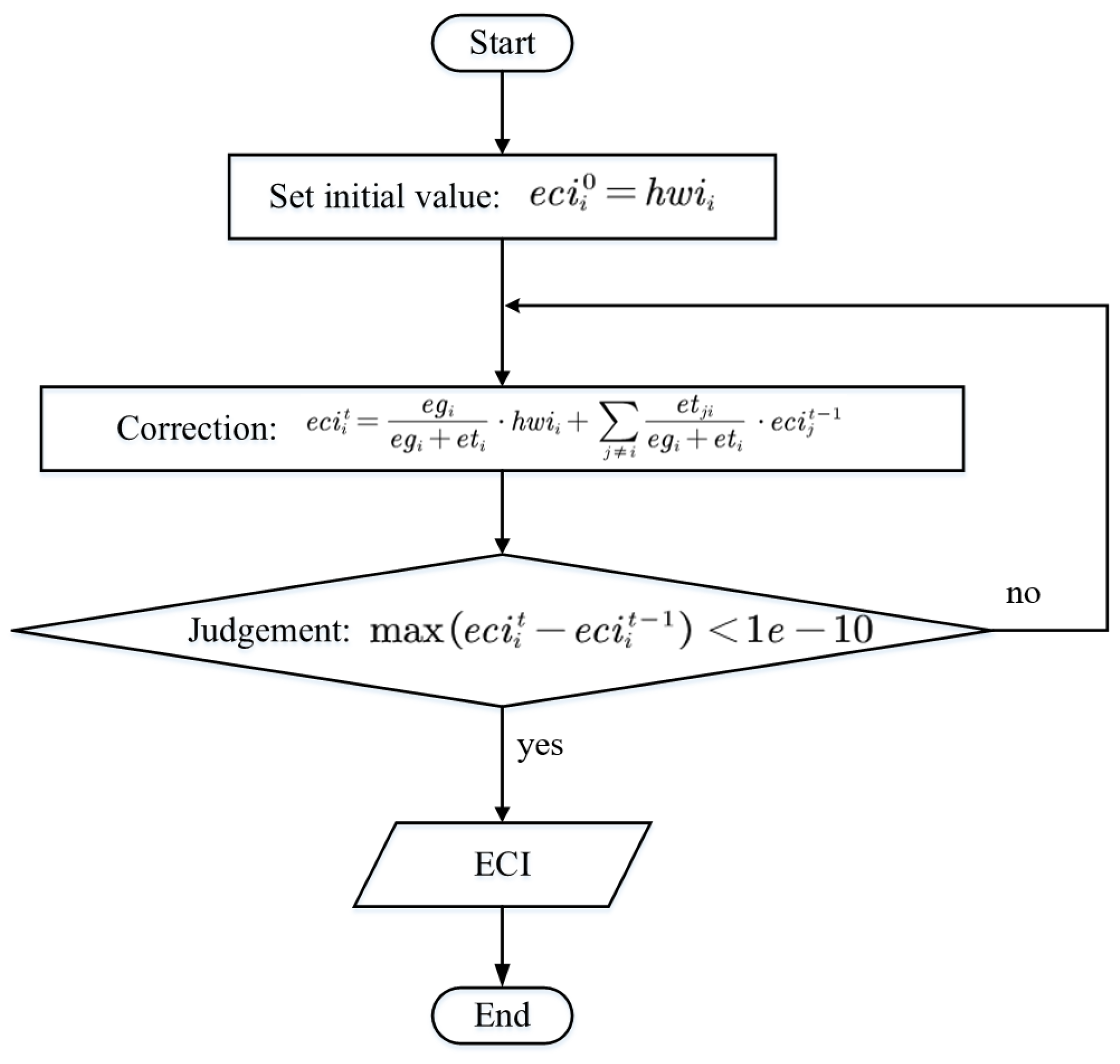 Sustainability | Free Full-Text | Electricity-Related Water Network ...