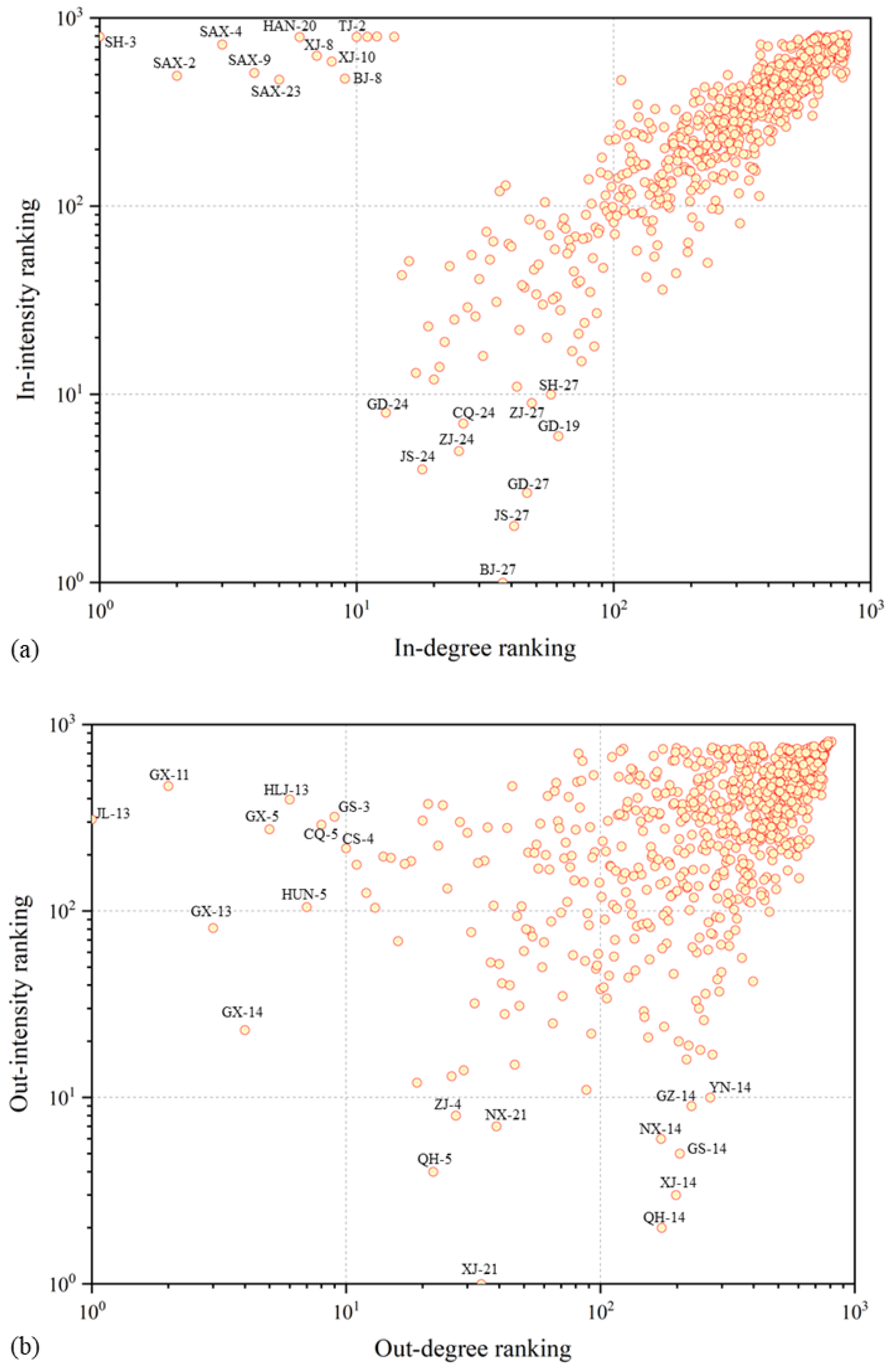 Sustainability 15 05360 g008 Sustainability 15 05360 g008