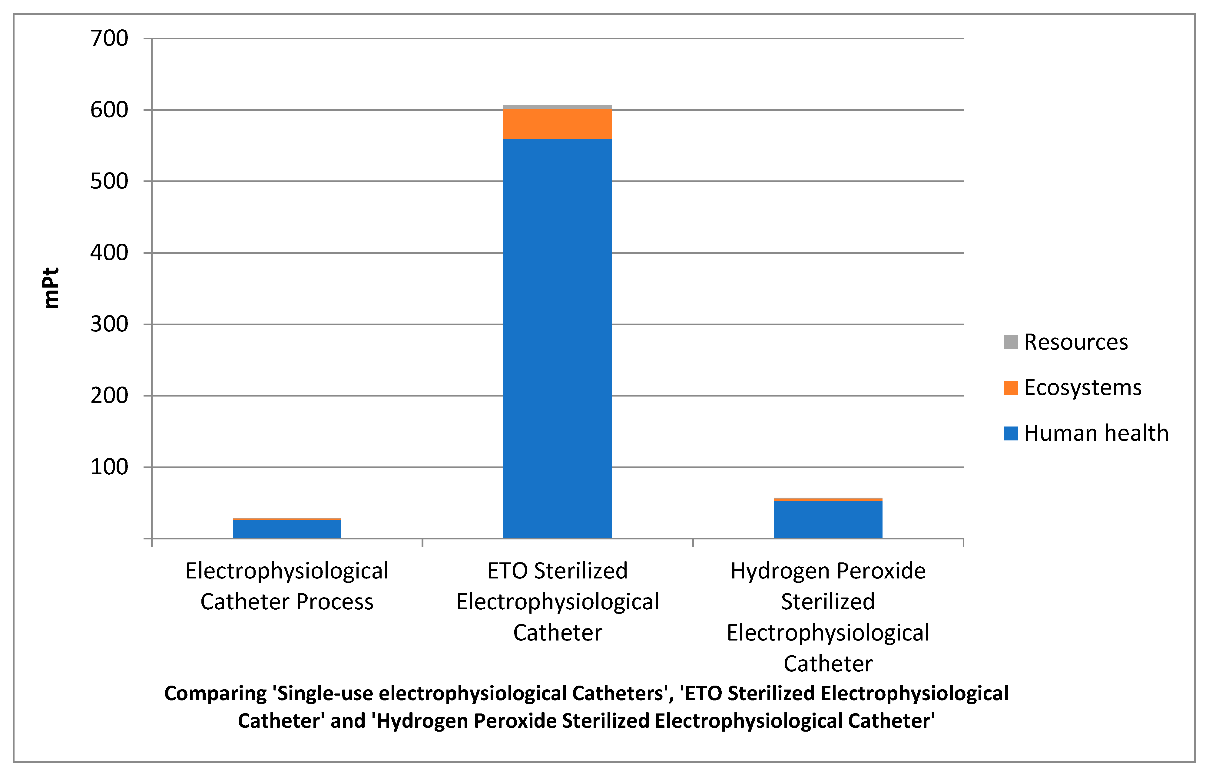 Sustainability 15 05363 g005