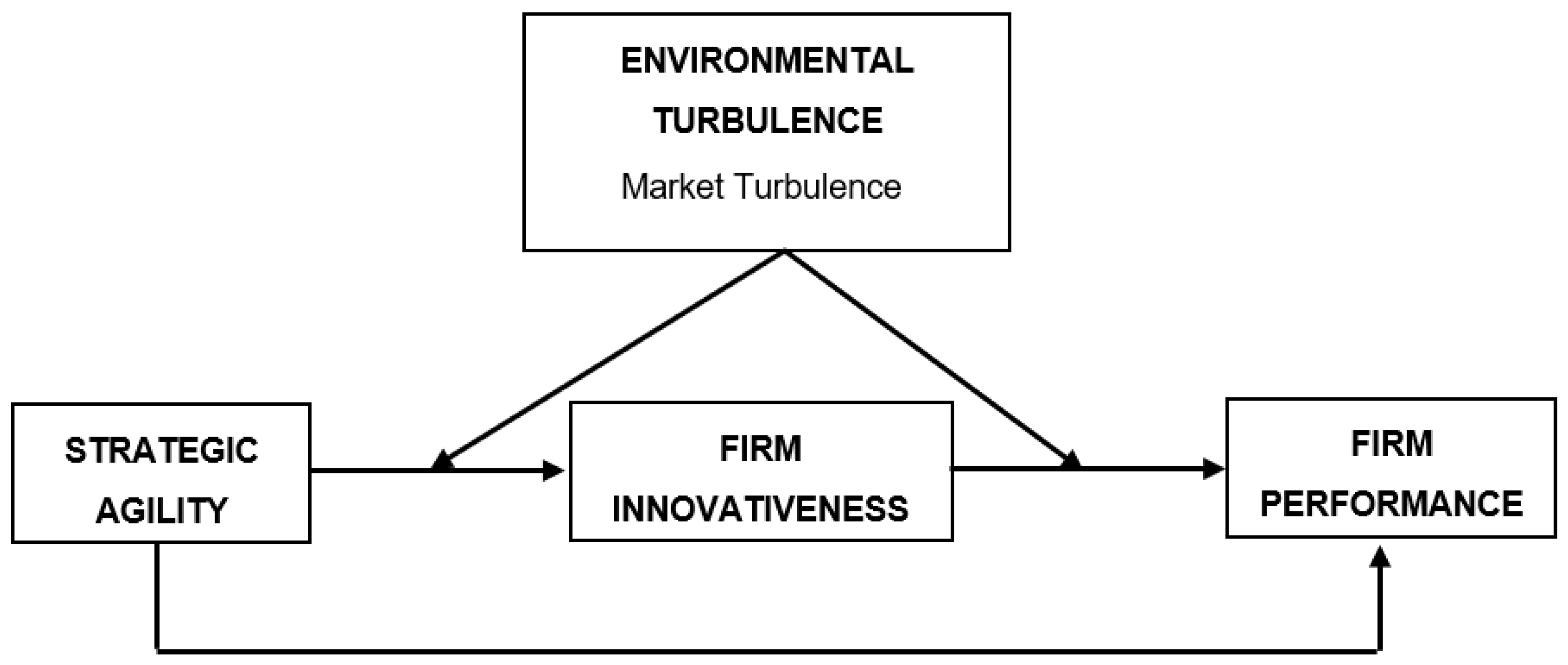 Sustainability 15 05364 g001 Sustainability 15 05364 g001