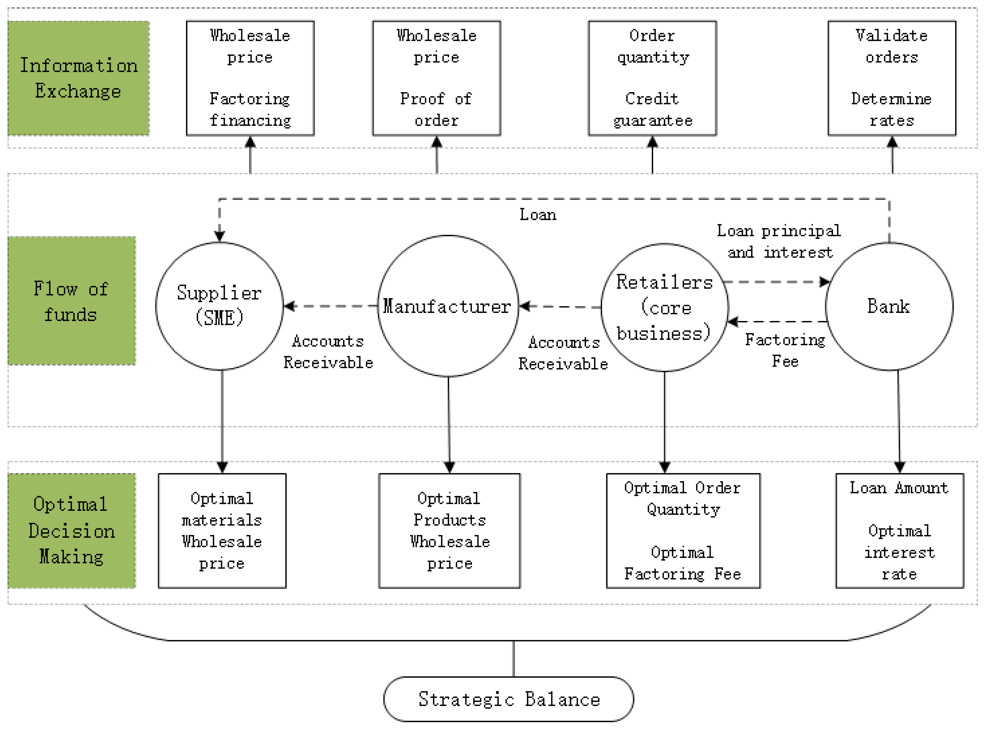 Sustainability 15 05367 g001