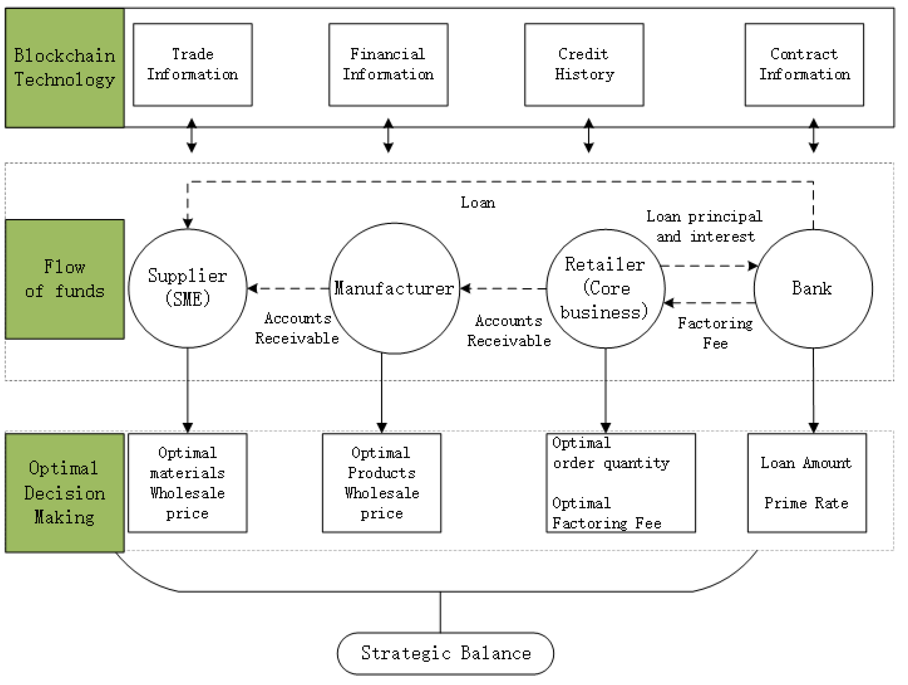 Sustainability 15 05367 g002