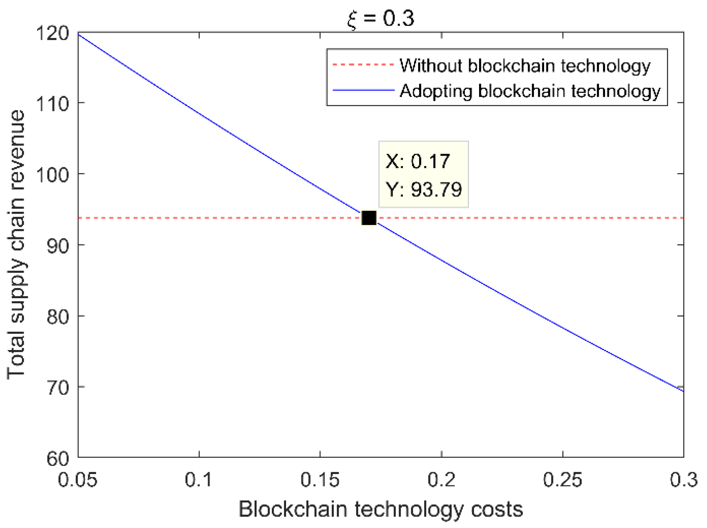 Sustainability 15 05367 g003