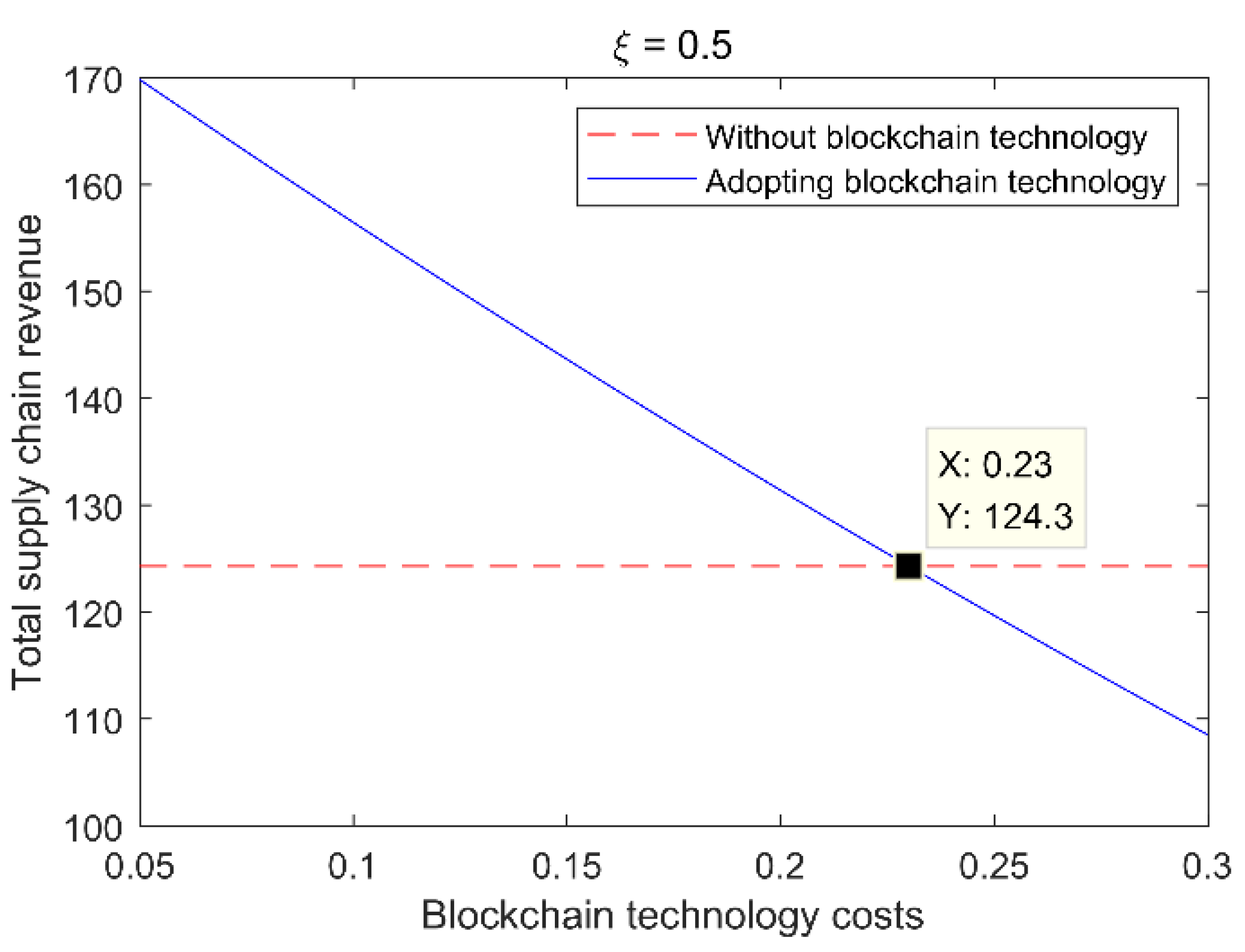 Sustainability 15 05367 g004