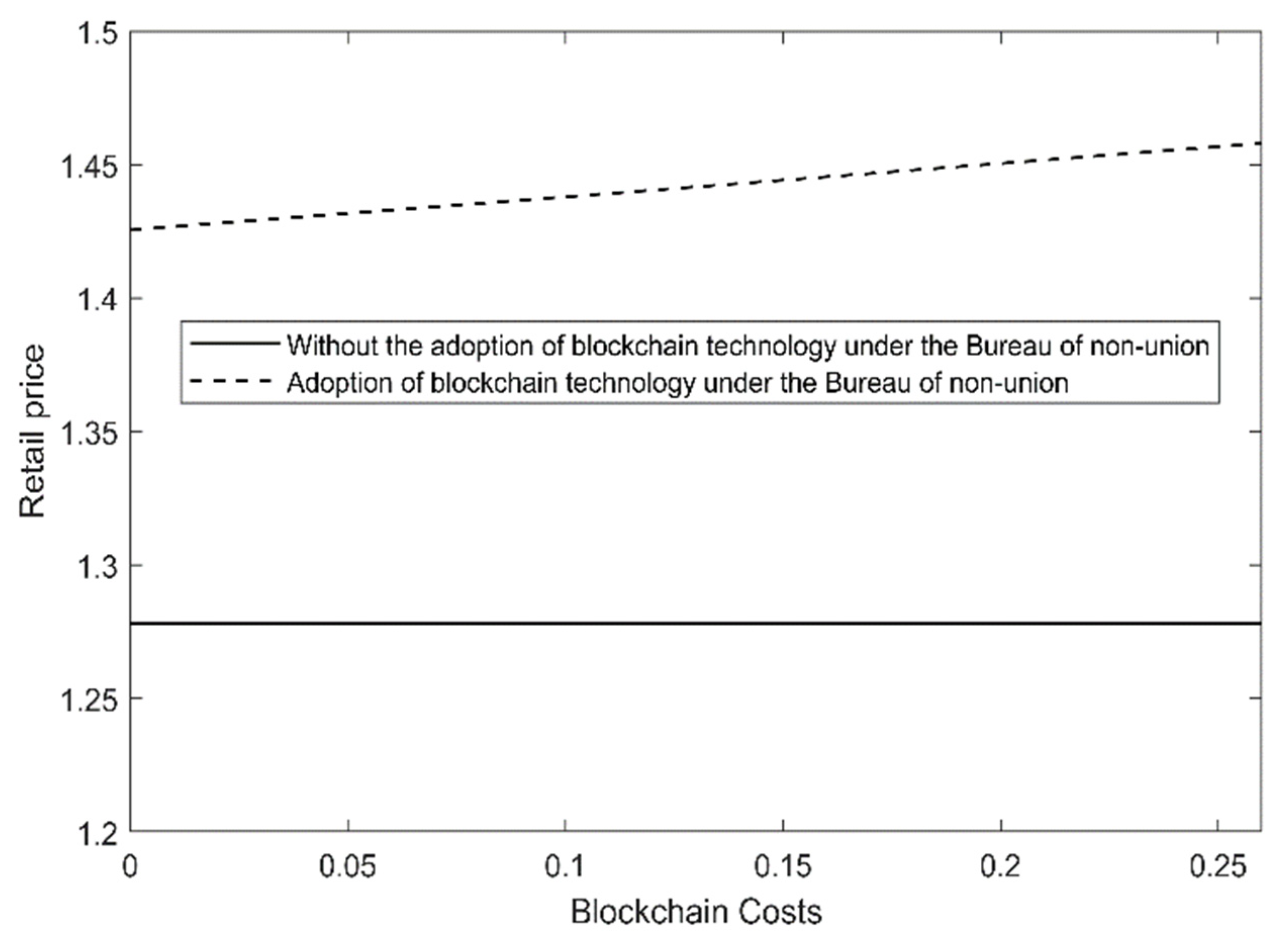 Sustainability 15 05367 g005