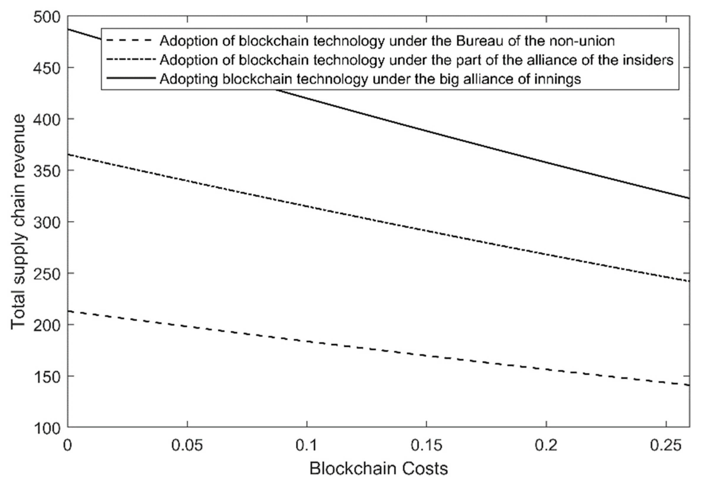 Sustainability 15 05367 g007