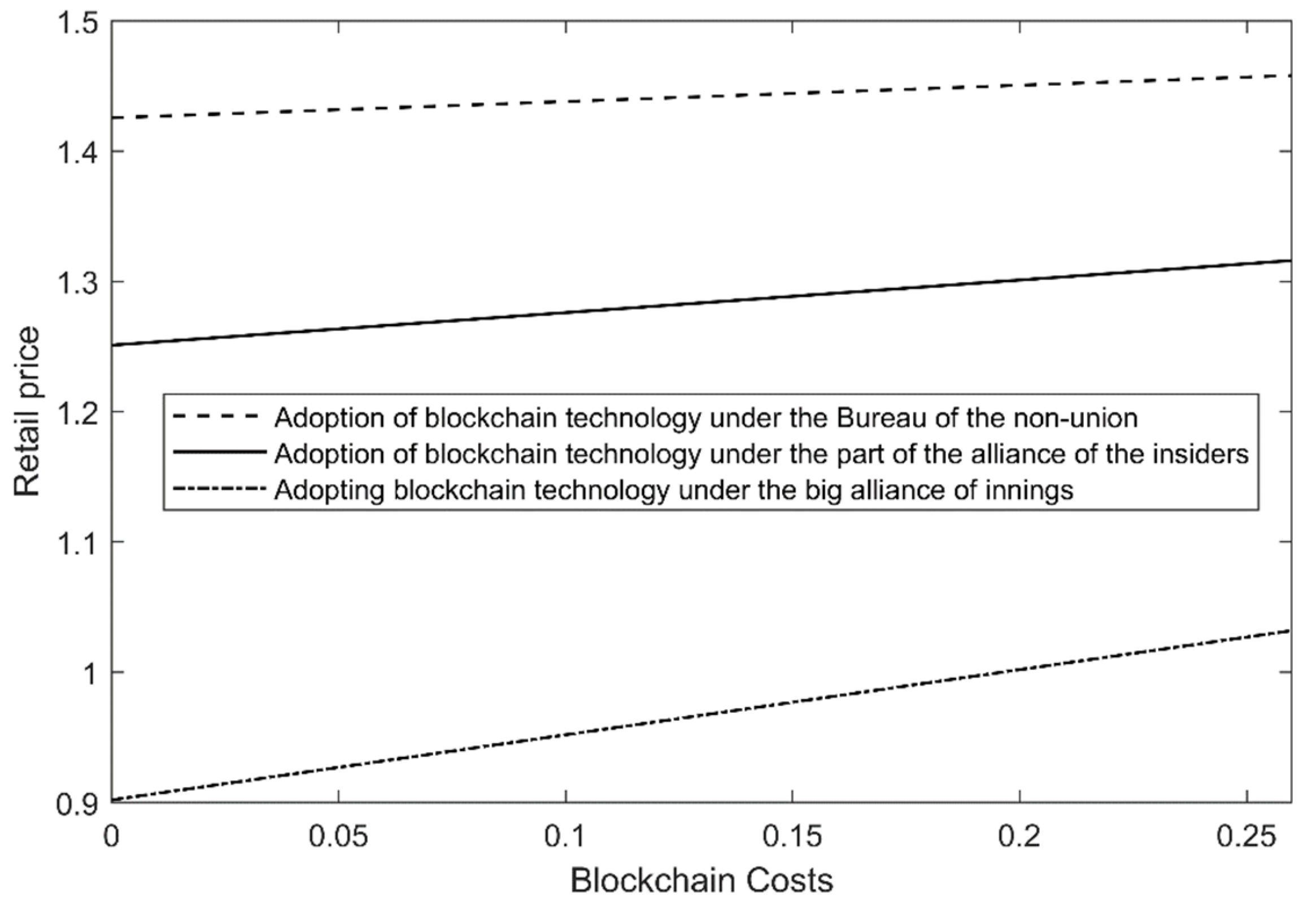 Sustainability 15 05367 g008