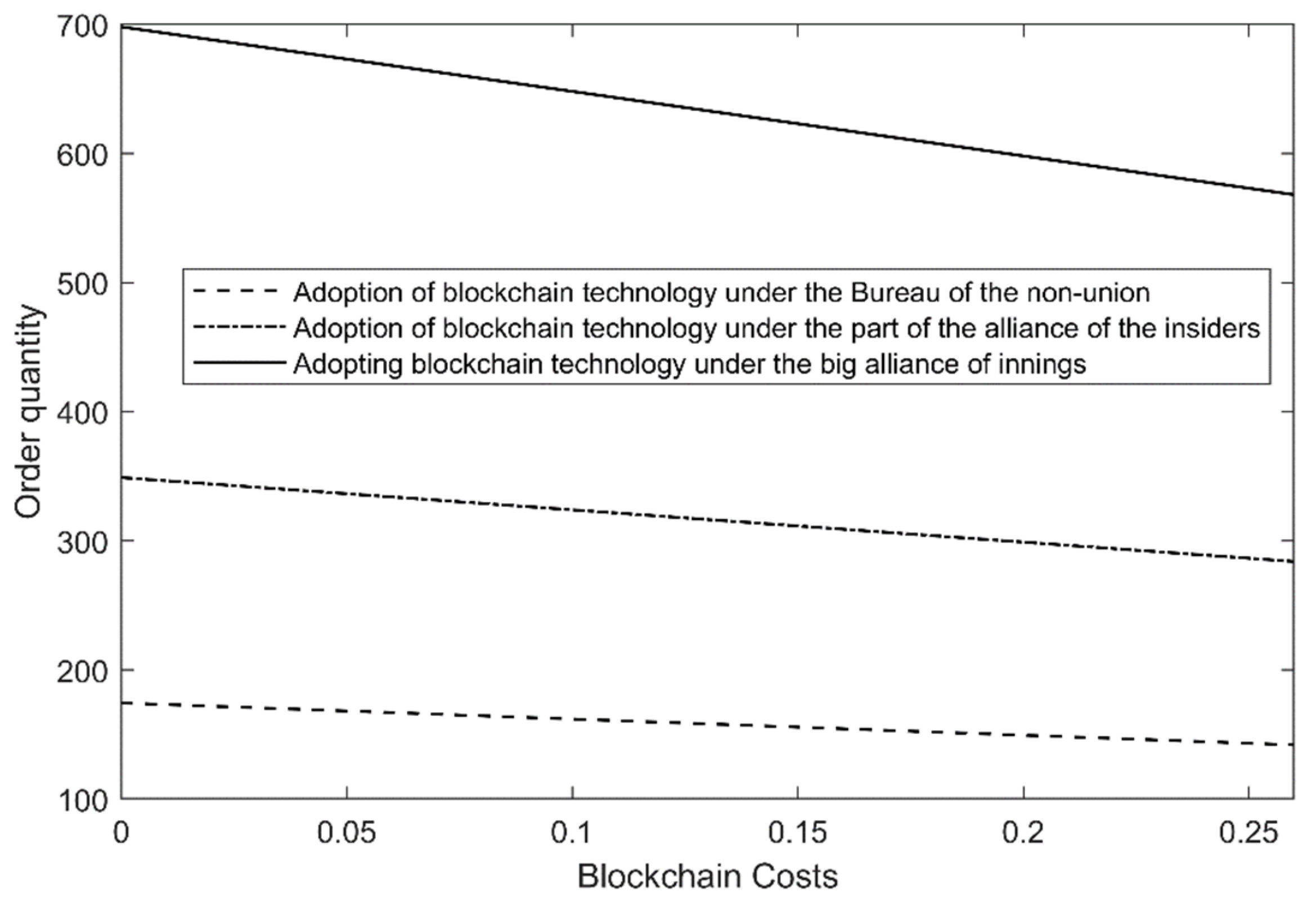 Sustainability 15 05367 g009