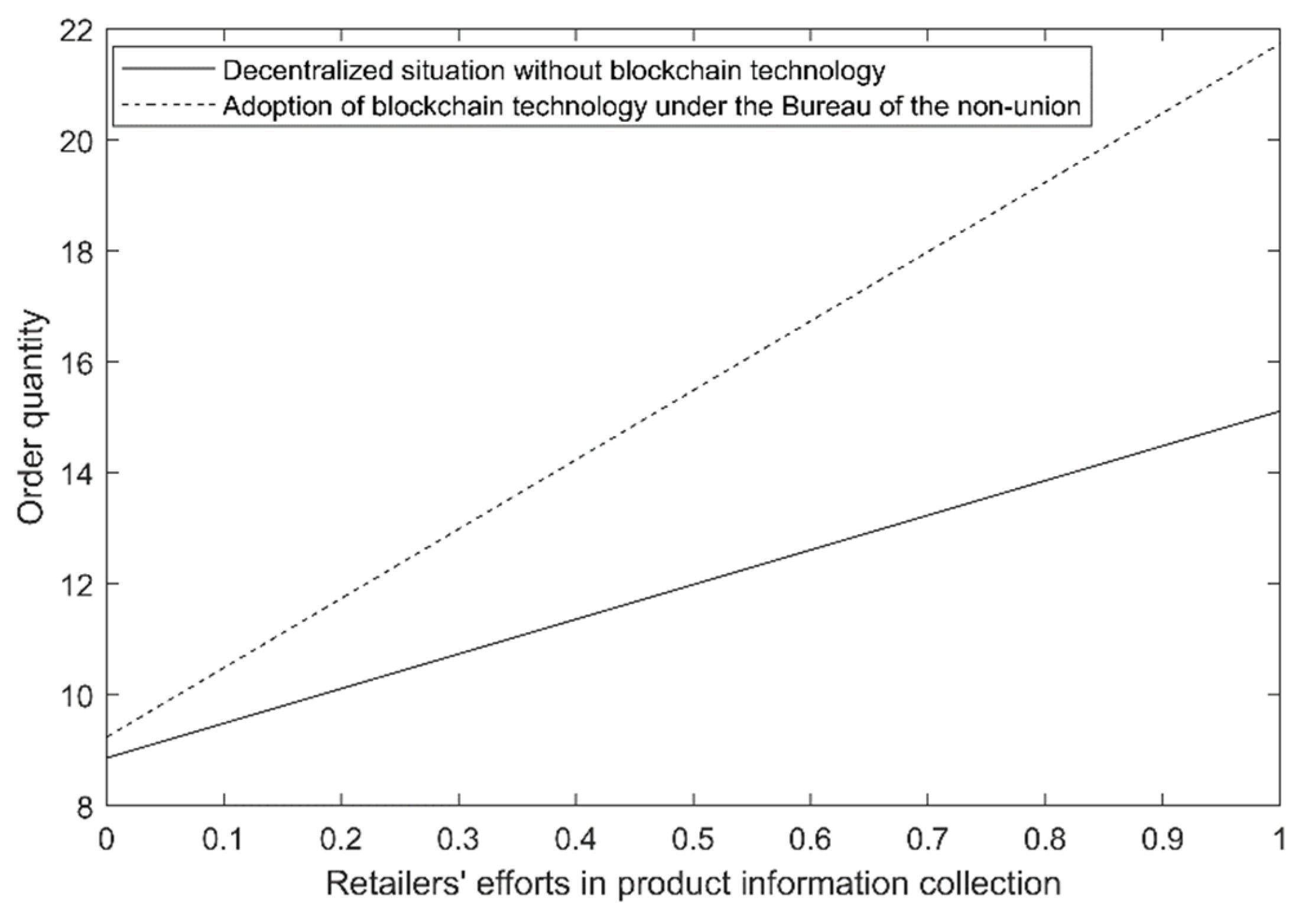 Sustainability 15 05367 g010