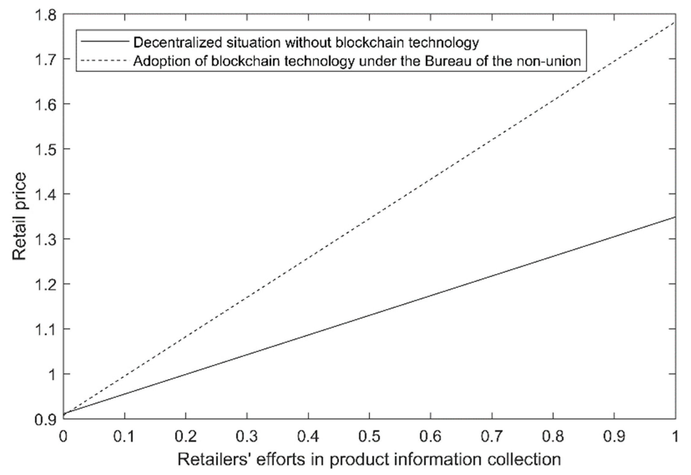 Sustainability 15 05367 g011