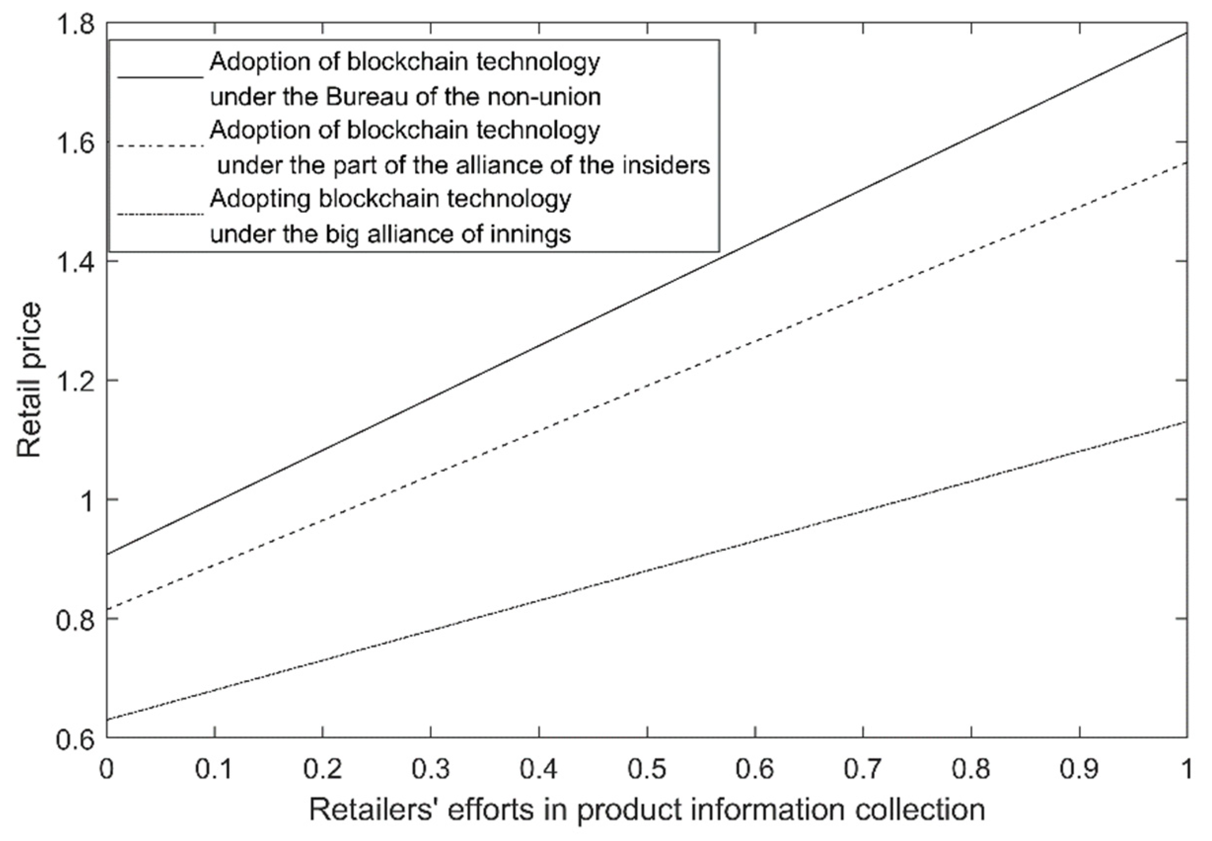 Sustainability 15 05367 g012