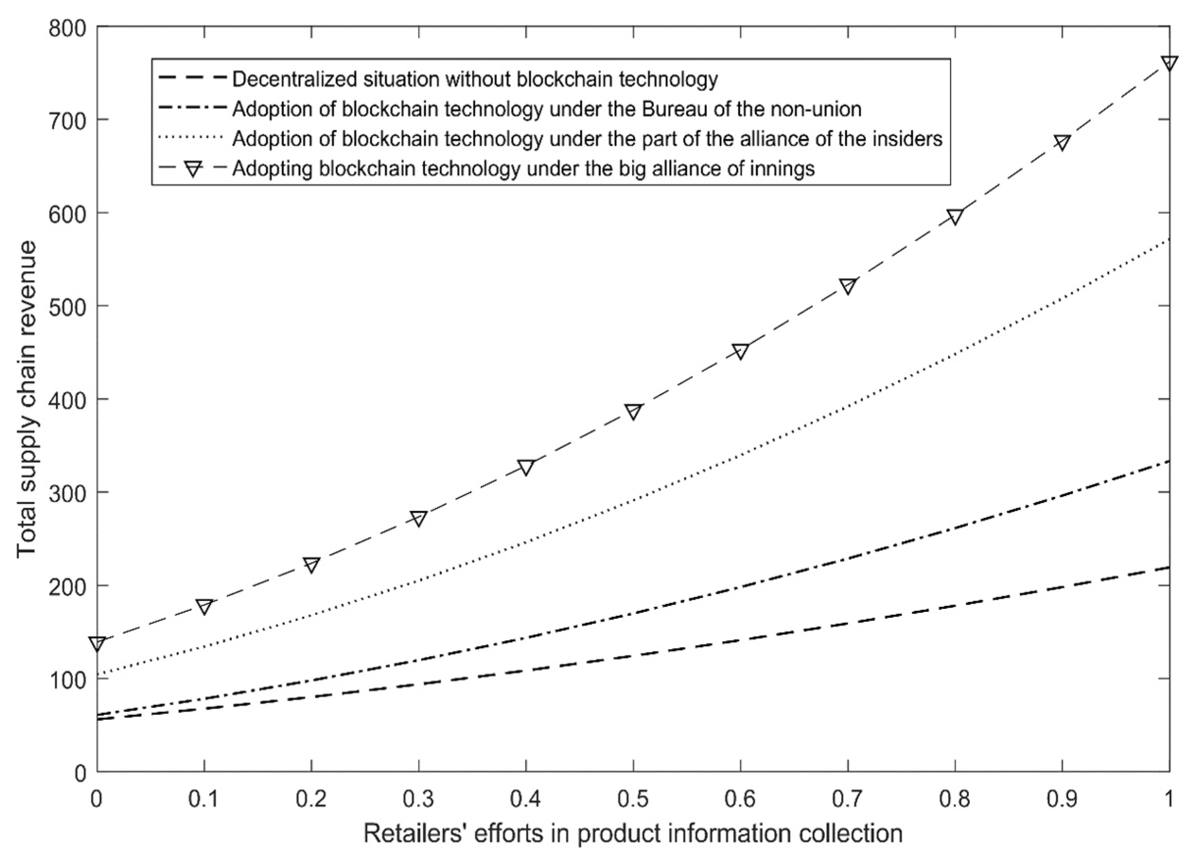 Sustainability 15 05367 g013