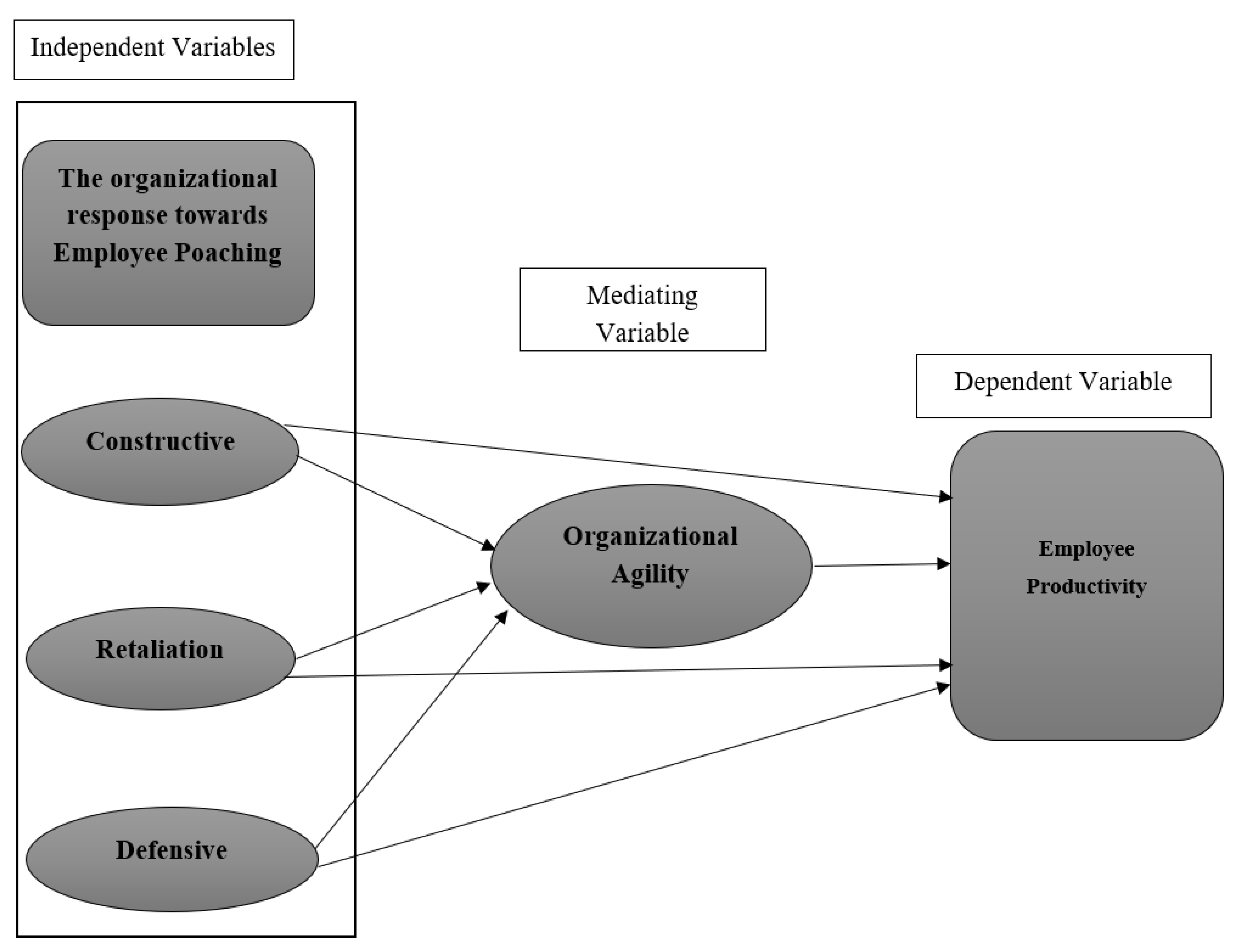 eB Capital - Investment Management - Overview, Competitors, and Employees