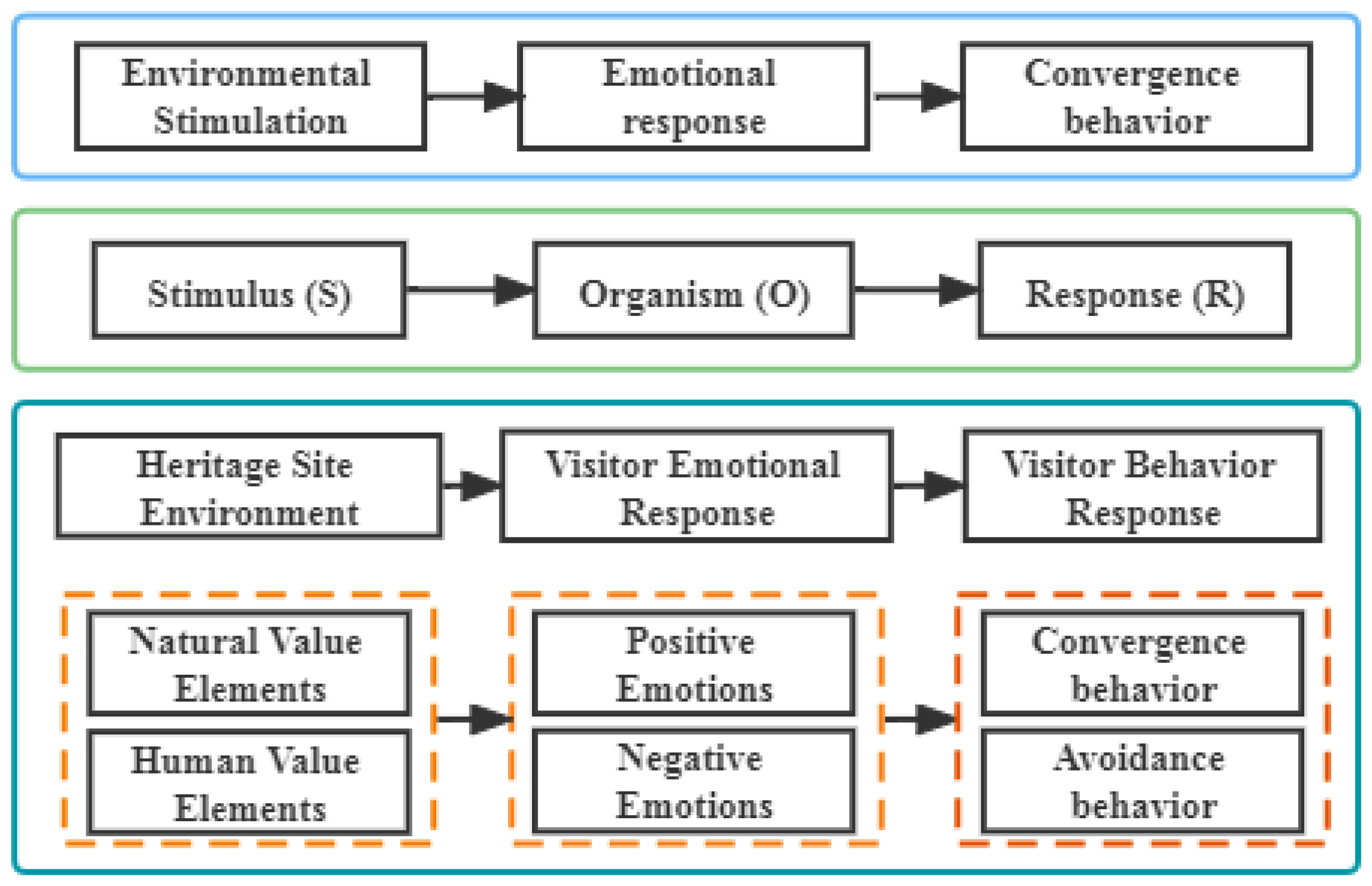 Sustainability 15 05370 g001