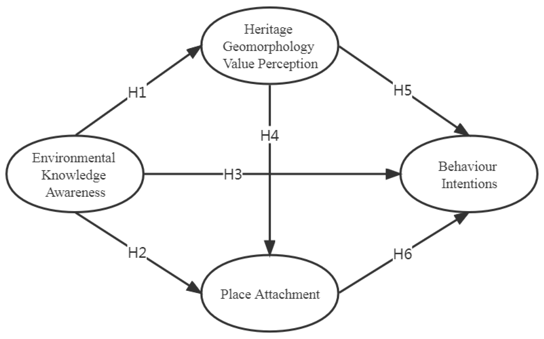 Sustainability 15 05370 g002
