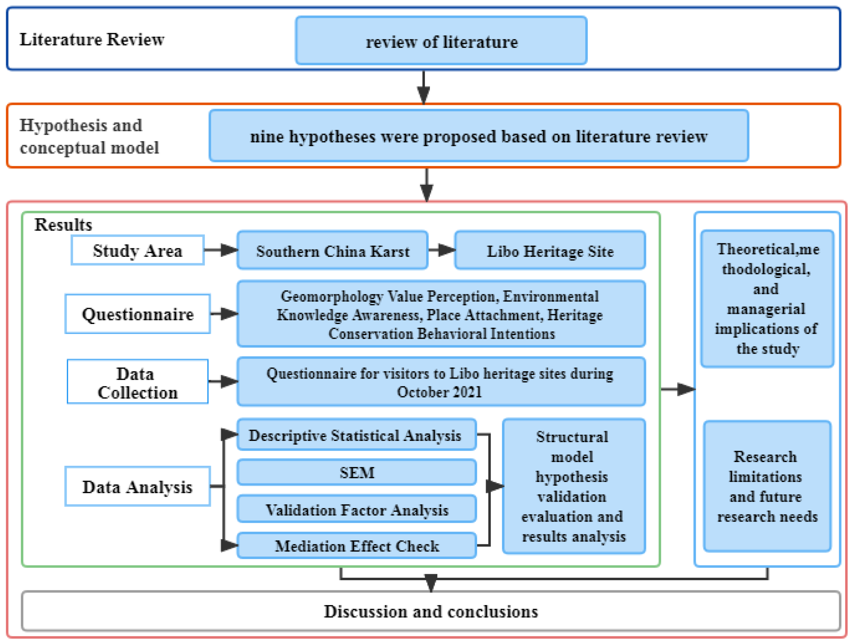 Sustainability 15 05370 g004