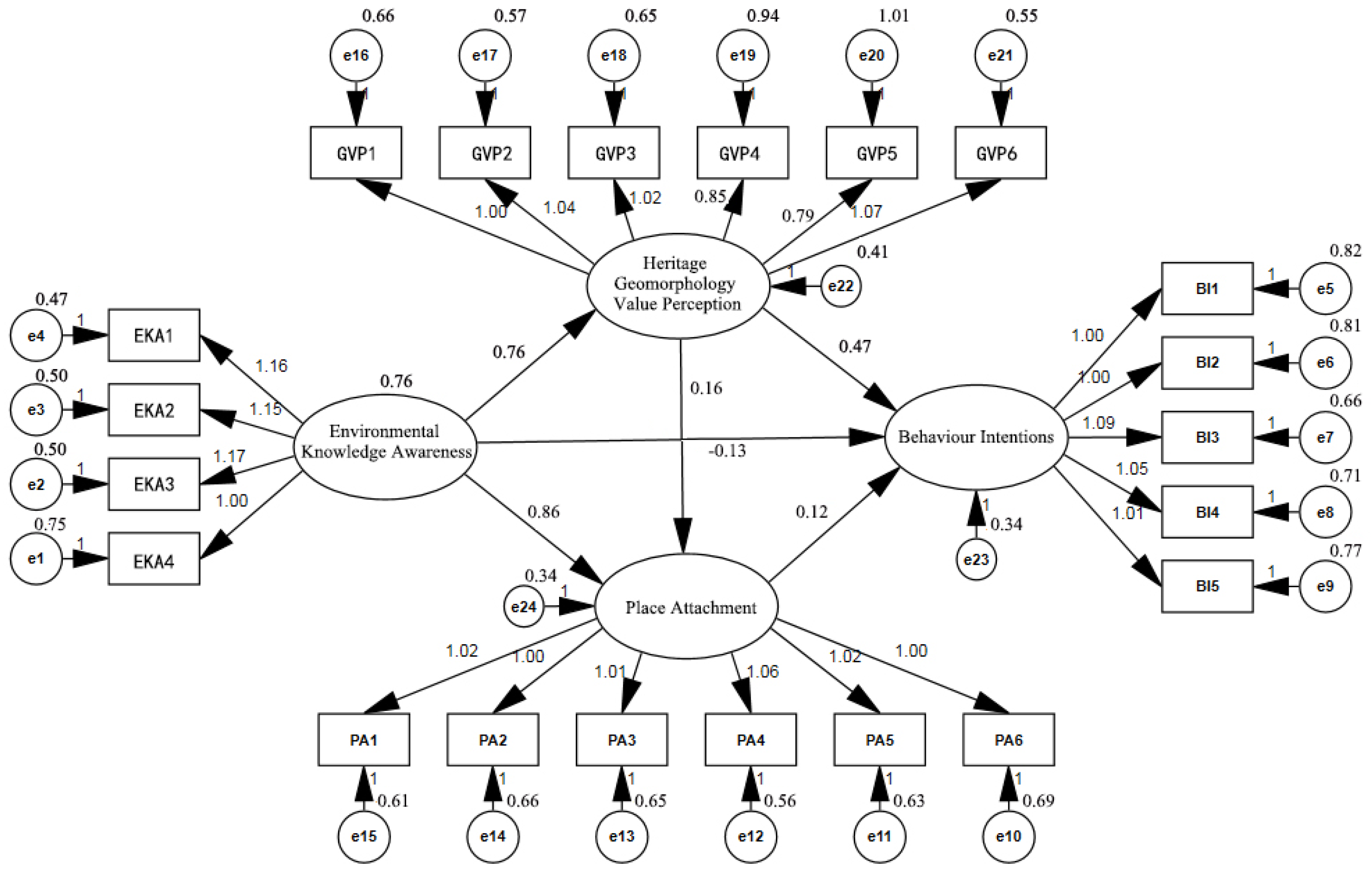 Sustainability 15 05370 g005
