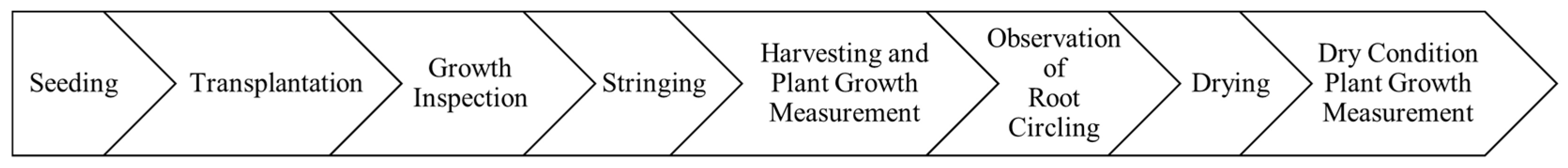 Sustainability 15 05373 g003 Sustainability 15 05373 g003