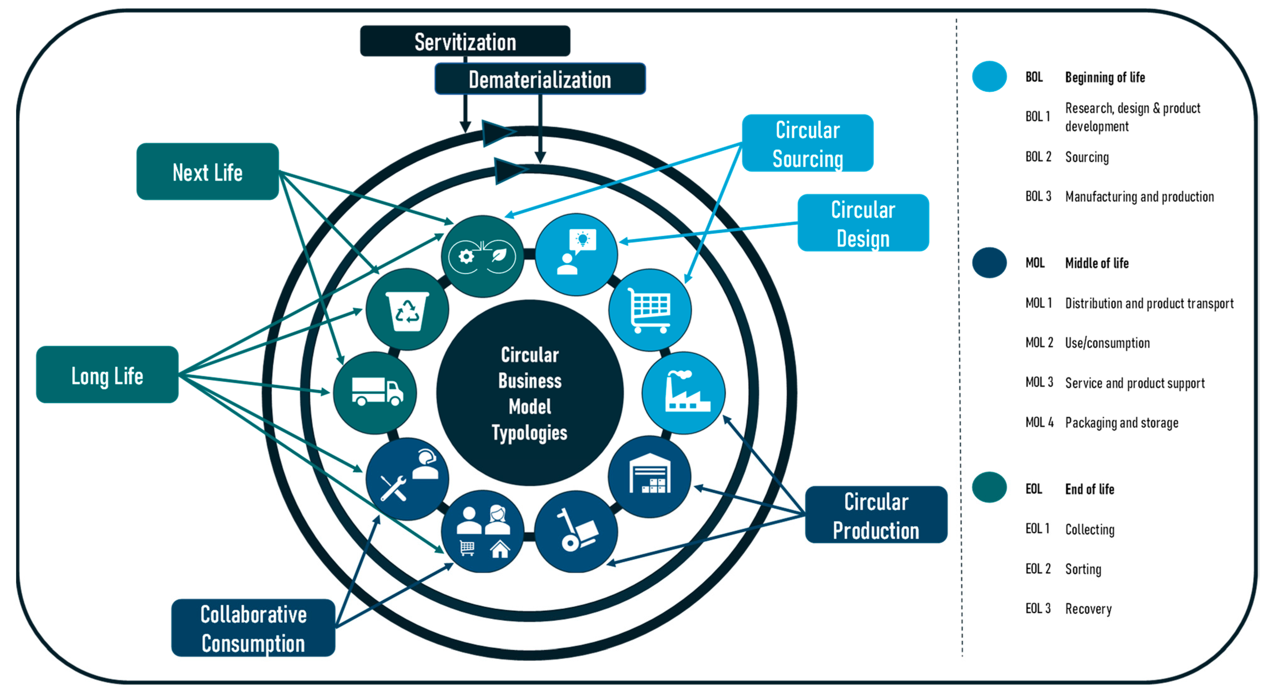 Sustainability Free FullText Roadmap to a Circular Economy by 2030 A Comparative Review of