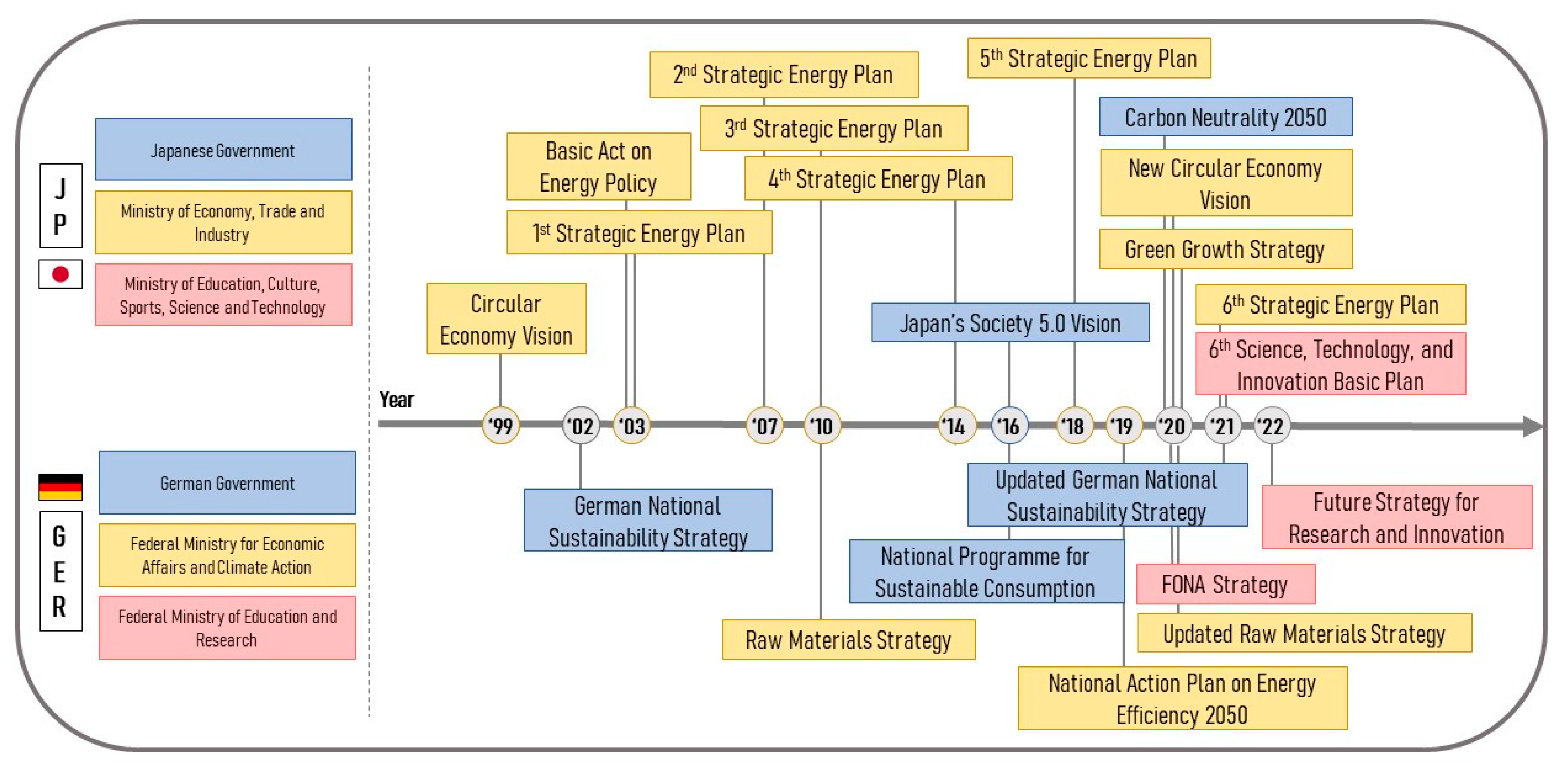 ビジネス・経済 The Circular Economy 07437779-CD33-402A-9DD5-