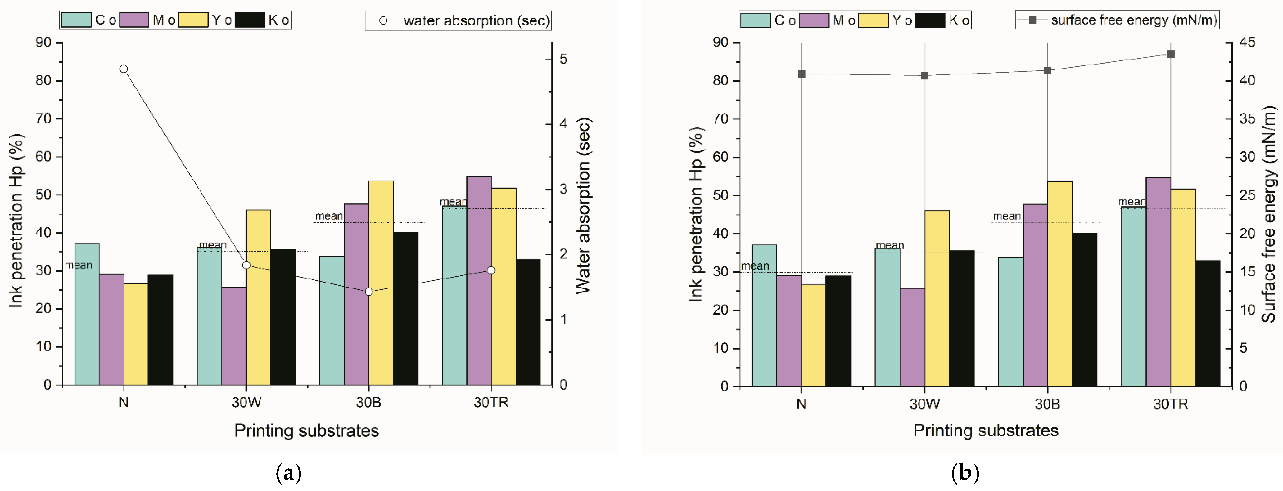 Sustainability 15 05378 g004 Sustainability 15 05378 g004